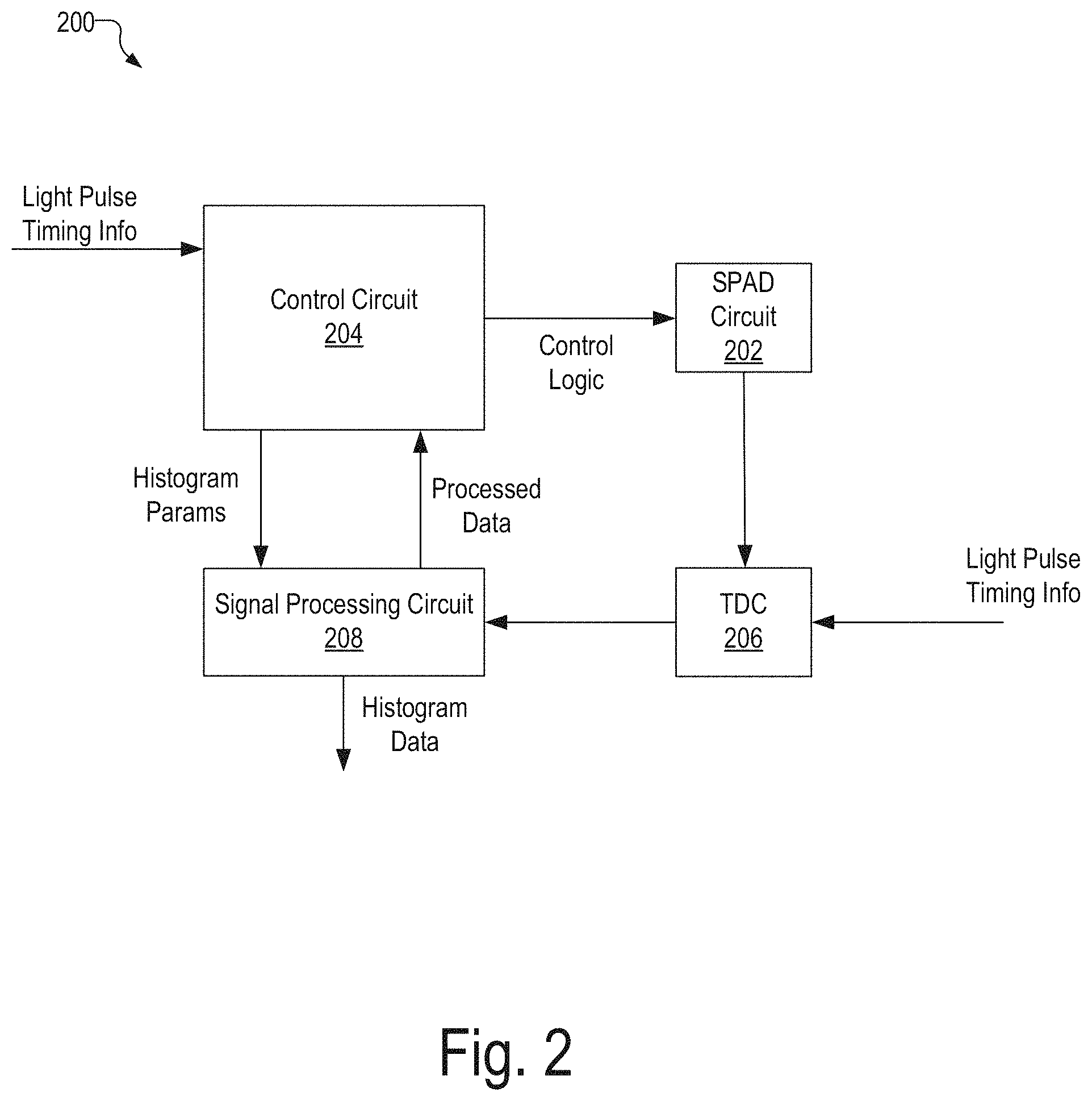 Patent US11771362 Figure 2 – Integrated detector assemblies for a wearable module of an optical measurement system