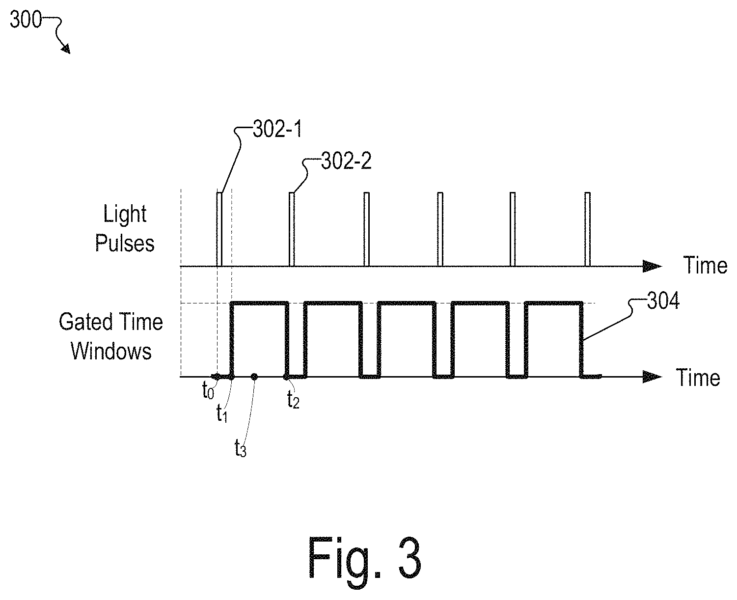 Patent US11771362 Figure 3 – Integrated detector assemblies for a wearable module of an optical measurement system