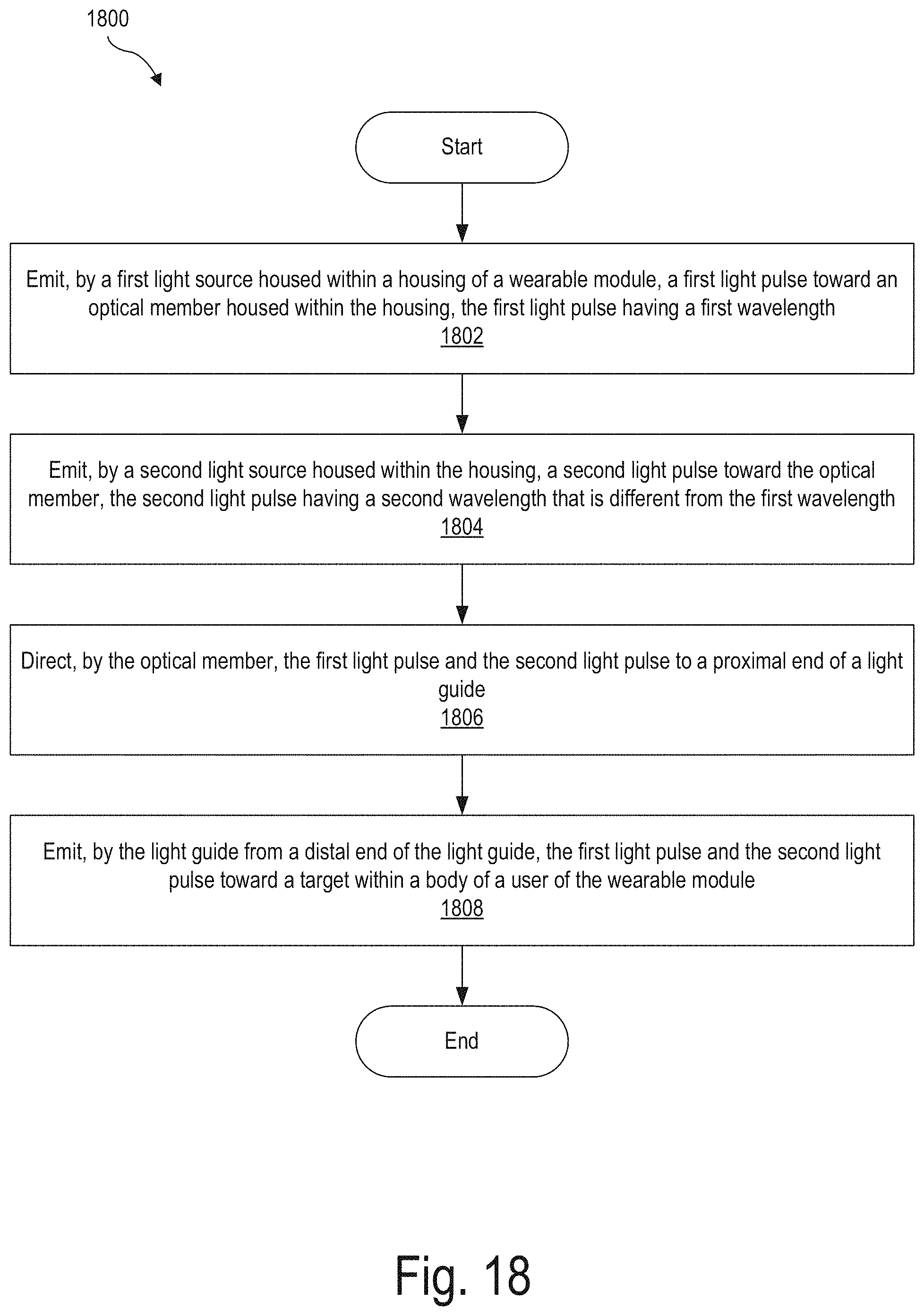Patent US11771362 Figure 18 – Integrated detector assemblies for a wearable module of an optical measurement system