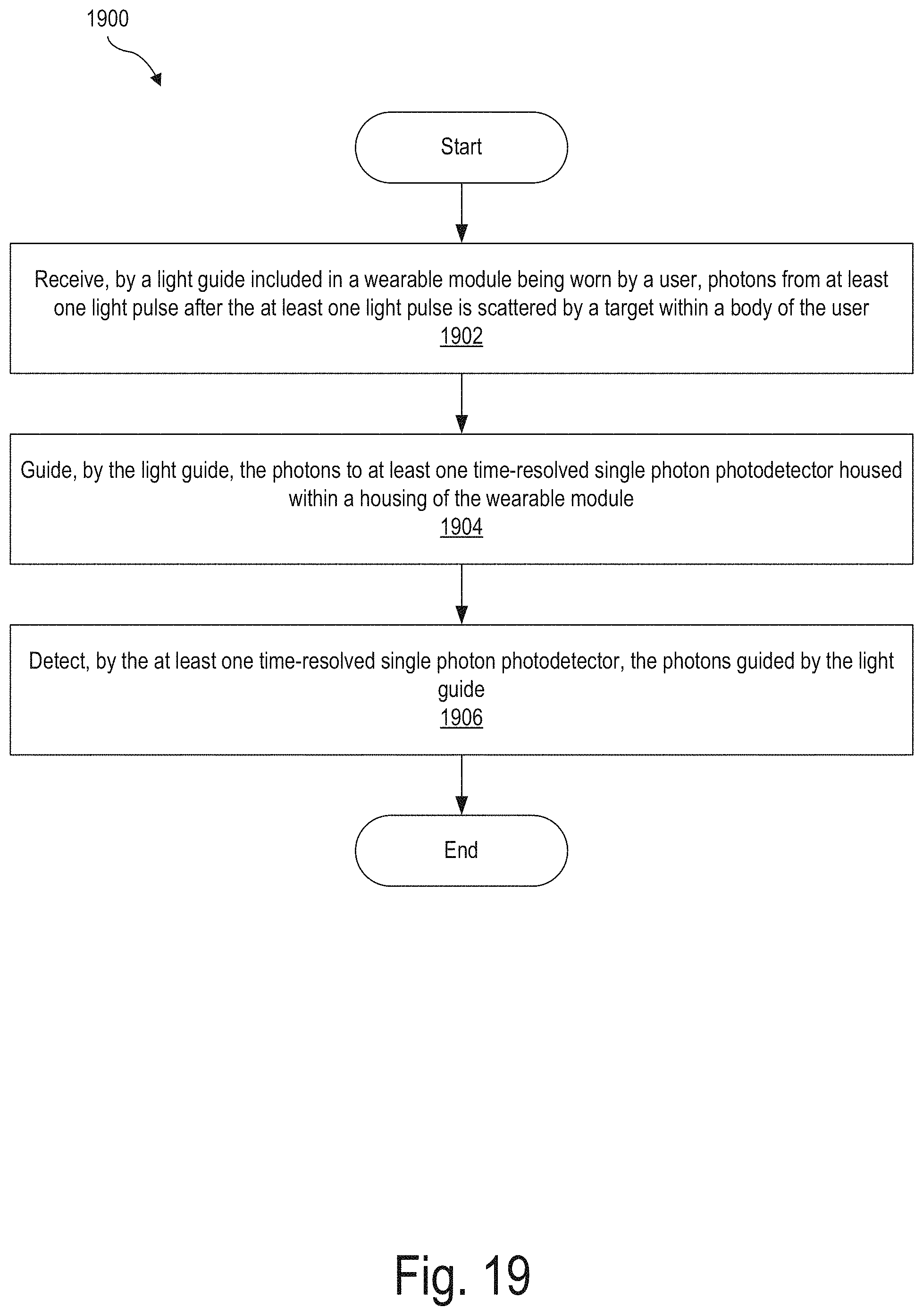Patent US11771362 Figure 19 – Integrated detector assemblies for a wearable module of an optical measurement system