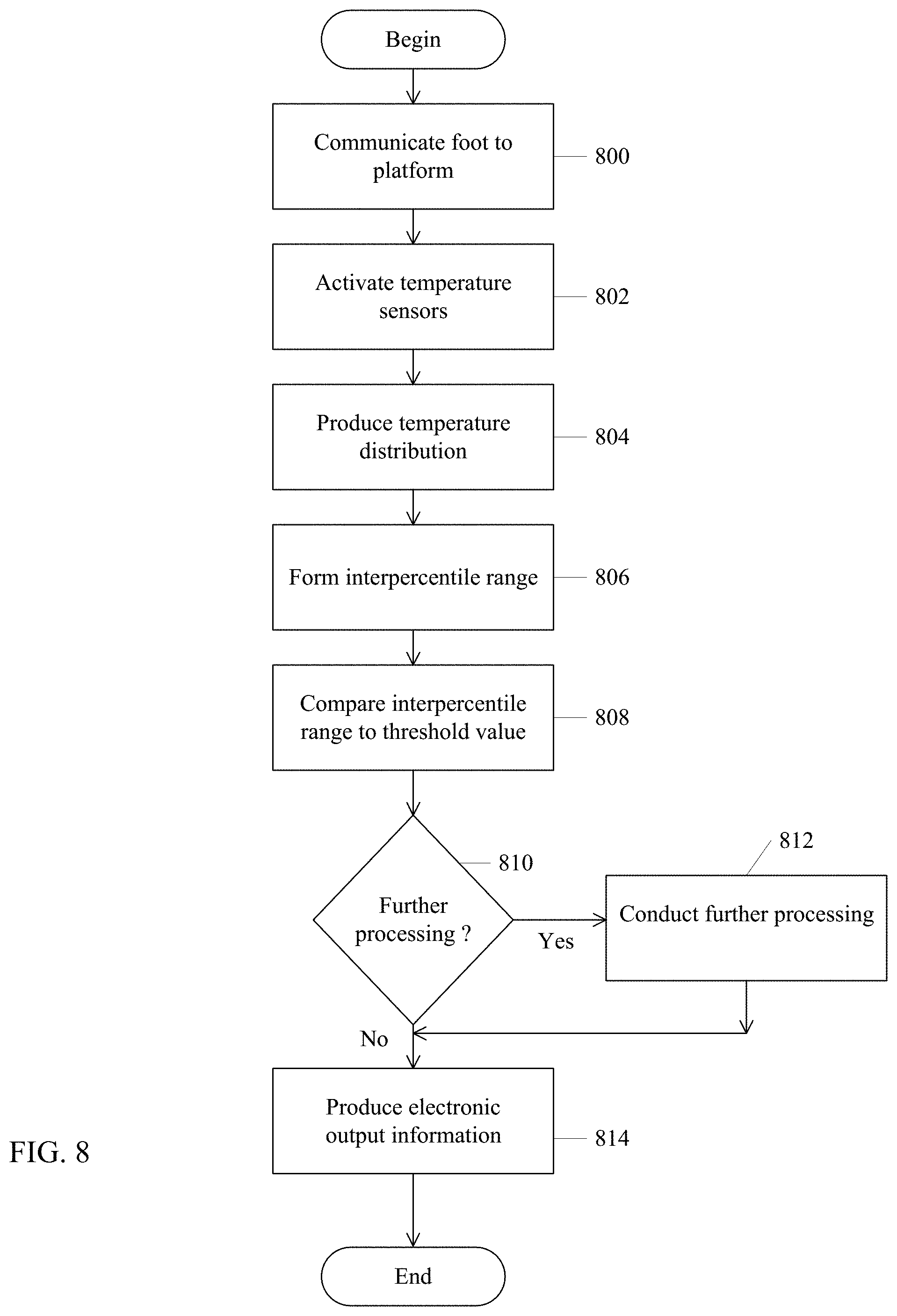 Patent US11771363 Figure 9 – Ipsilateral ulcer and pre-ulcer detection method and apparatus