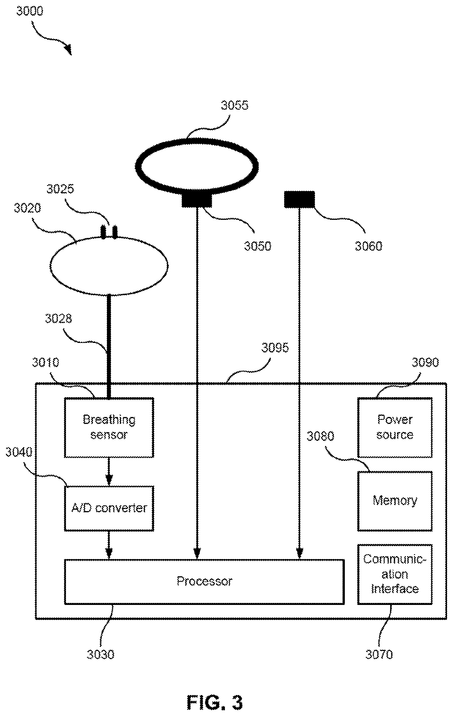 Patent US11771365 Figure 3 – Systems and methods for screening, diagnosis and monitoring sleep-disordered breathing
