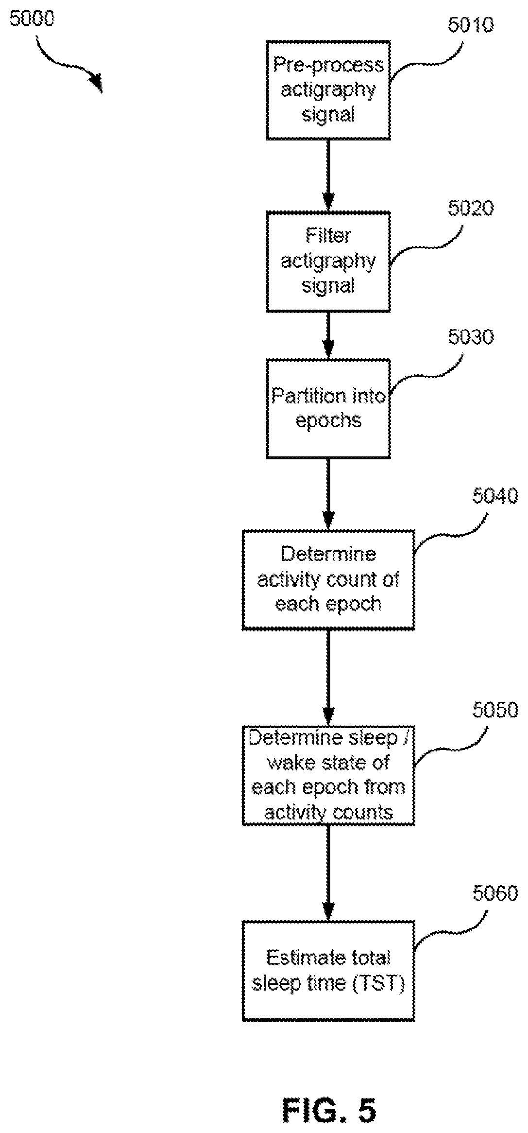 Patent US11771365 Figure 5 – Systems and methods for screening, diagnosis and monitoring sleep-disordered breathing