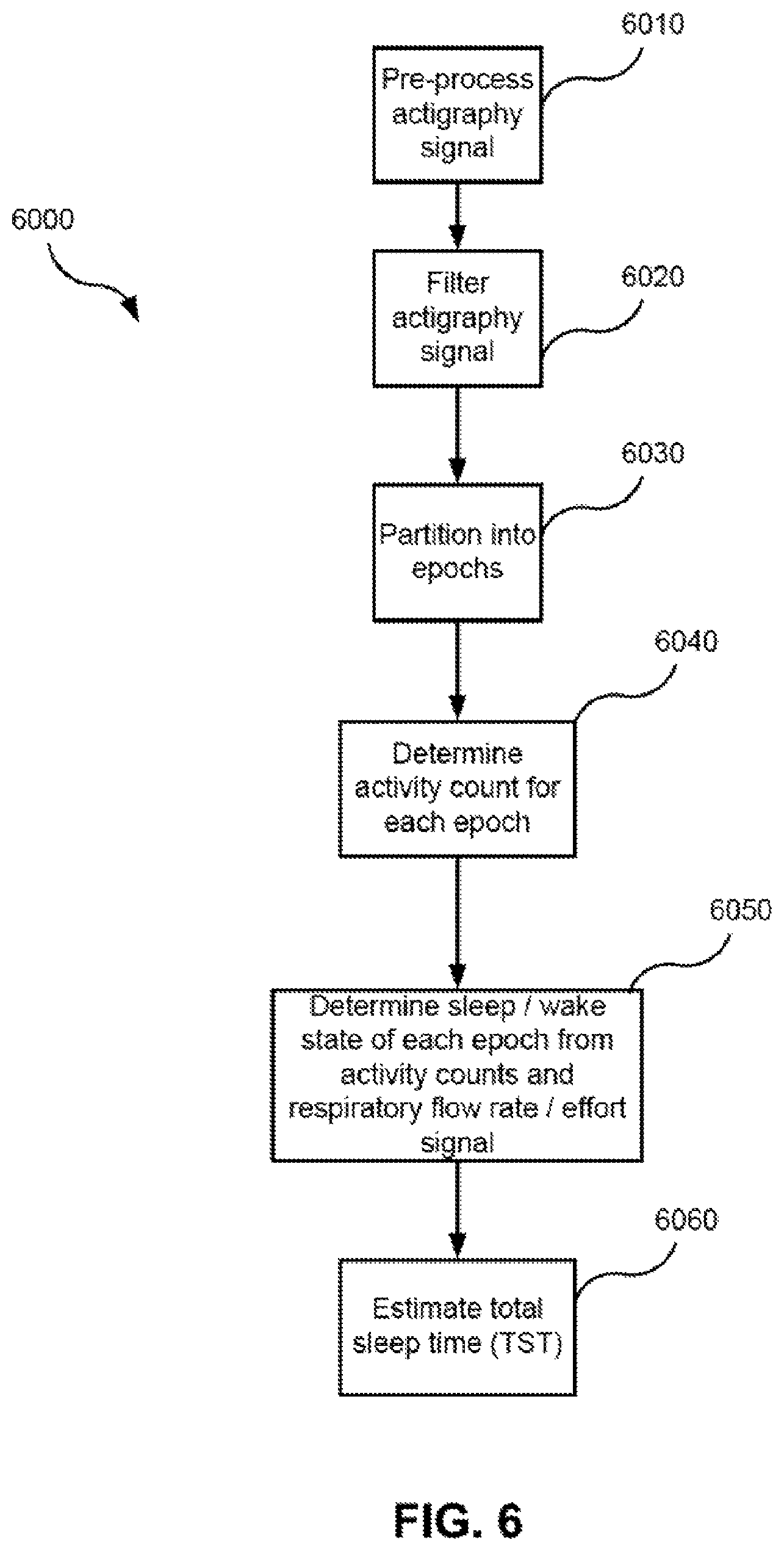 Patent US11771365 Figure 6 – Systems and methods for screening, diagnosis and monitoring sleep-disordered breathing