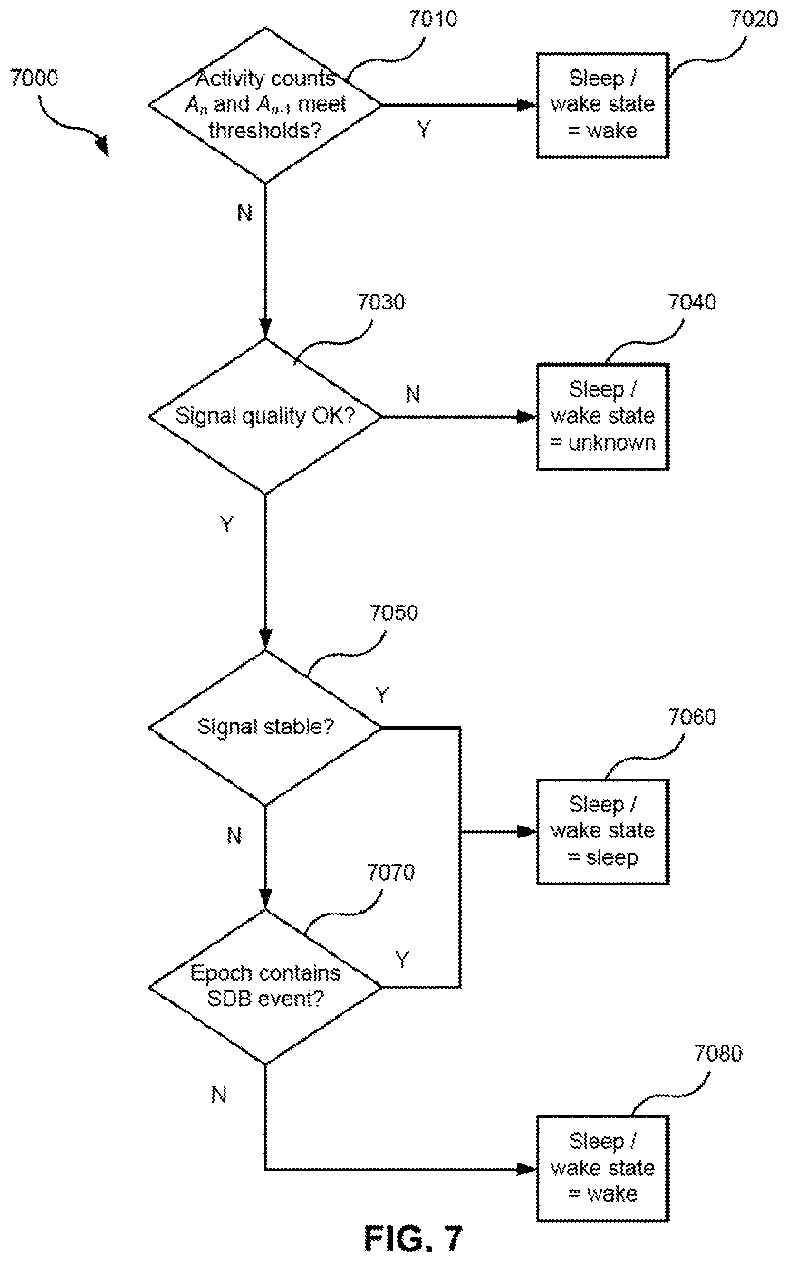 Patent US11771365 Figure 7 – Systems and methods for screening, diagnosis and monitoring sleep-disordered breathing