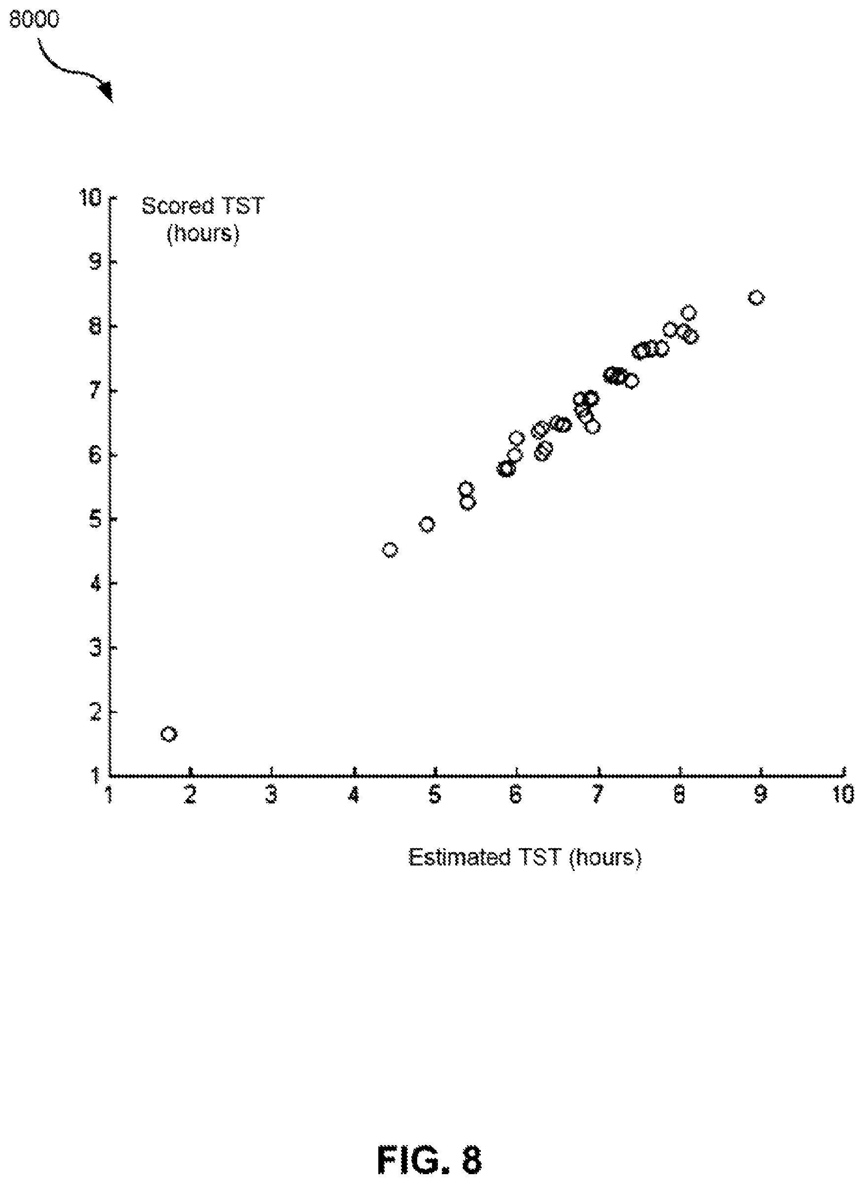 Patent US11771365 Figure 8 – Systems and methods for screening, diagnosis and monitoring sleep-disordered breathing