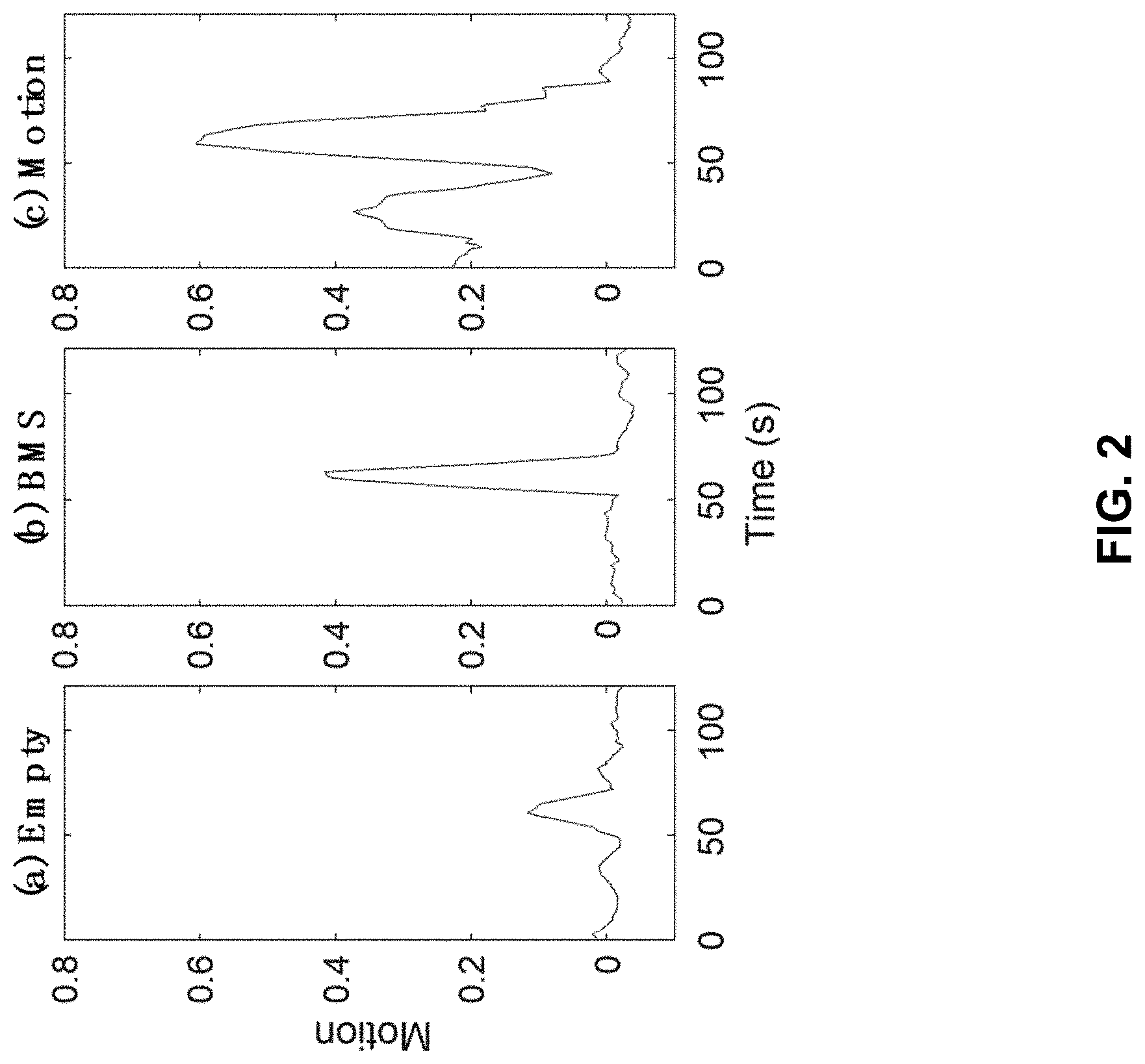 Patent US11771366 Figure 2 – Method, apparatus, and system for radio based sleep tracking