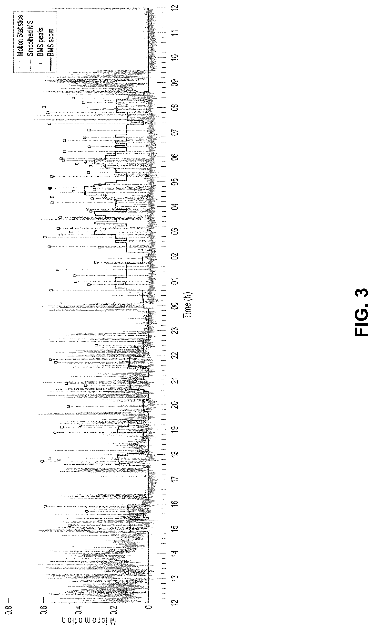 Patent US11771366 Figure 3 – Method, apparatus, and system for radio based sleep tracking