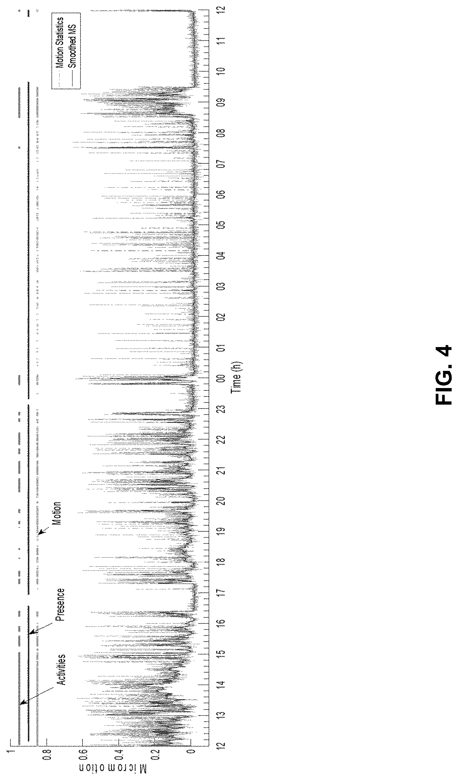 Patent US11771366 Figure 4 – Method, apparatus, and system for radio based sleep tracking