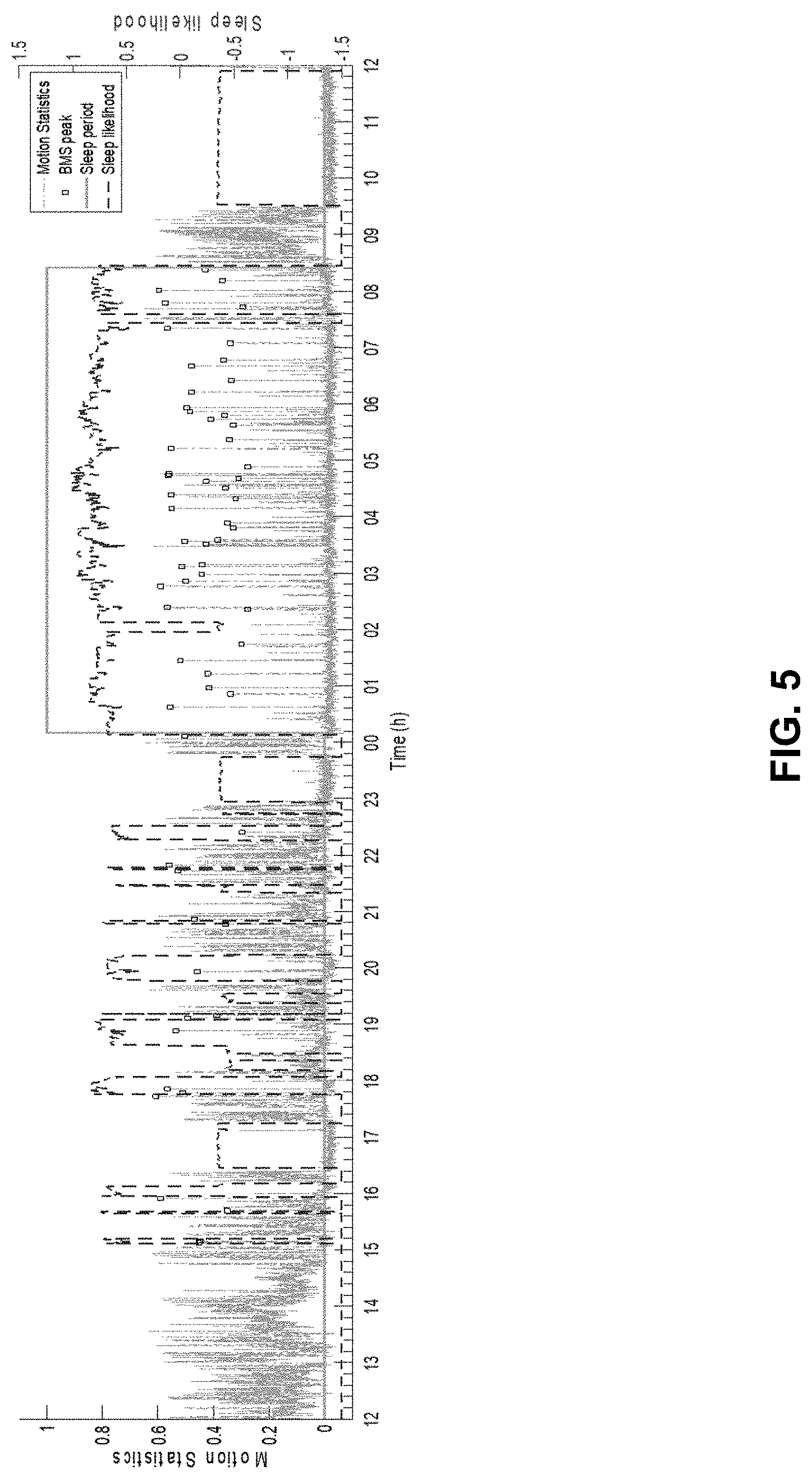 Patent US11771366 Figure 5 – Method, apparatus, and system for radio based sleep tracking