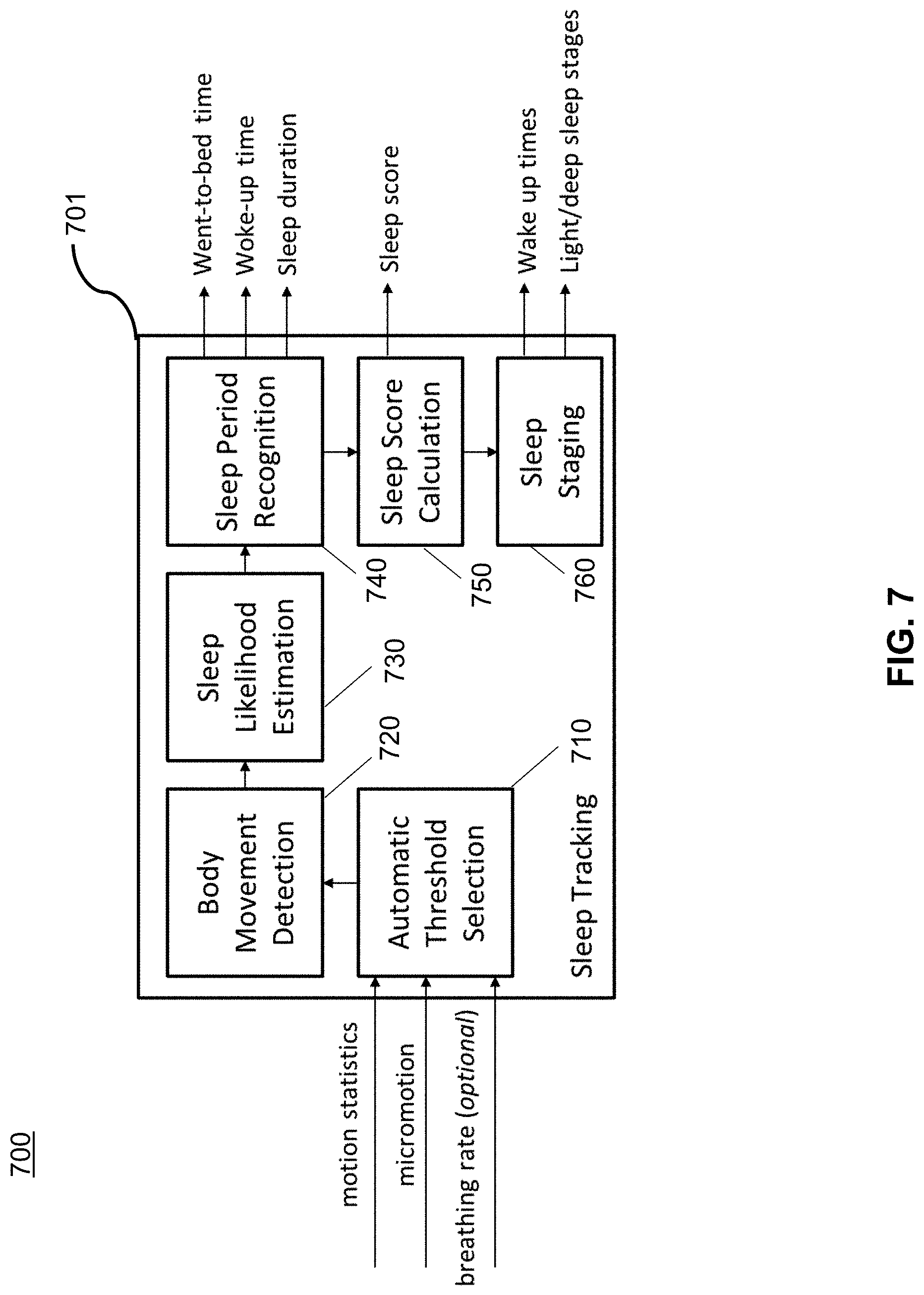 Patent US11771366 Figure 7 – Method, apparatus, and system for radio based sleep tracking