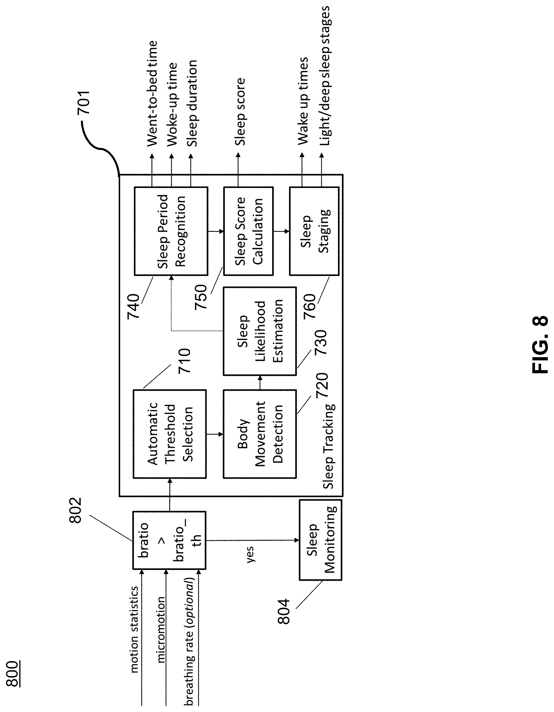 Patent US11771366 Figure 8 – Method, apparatus, and system for radio based sleep tracking