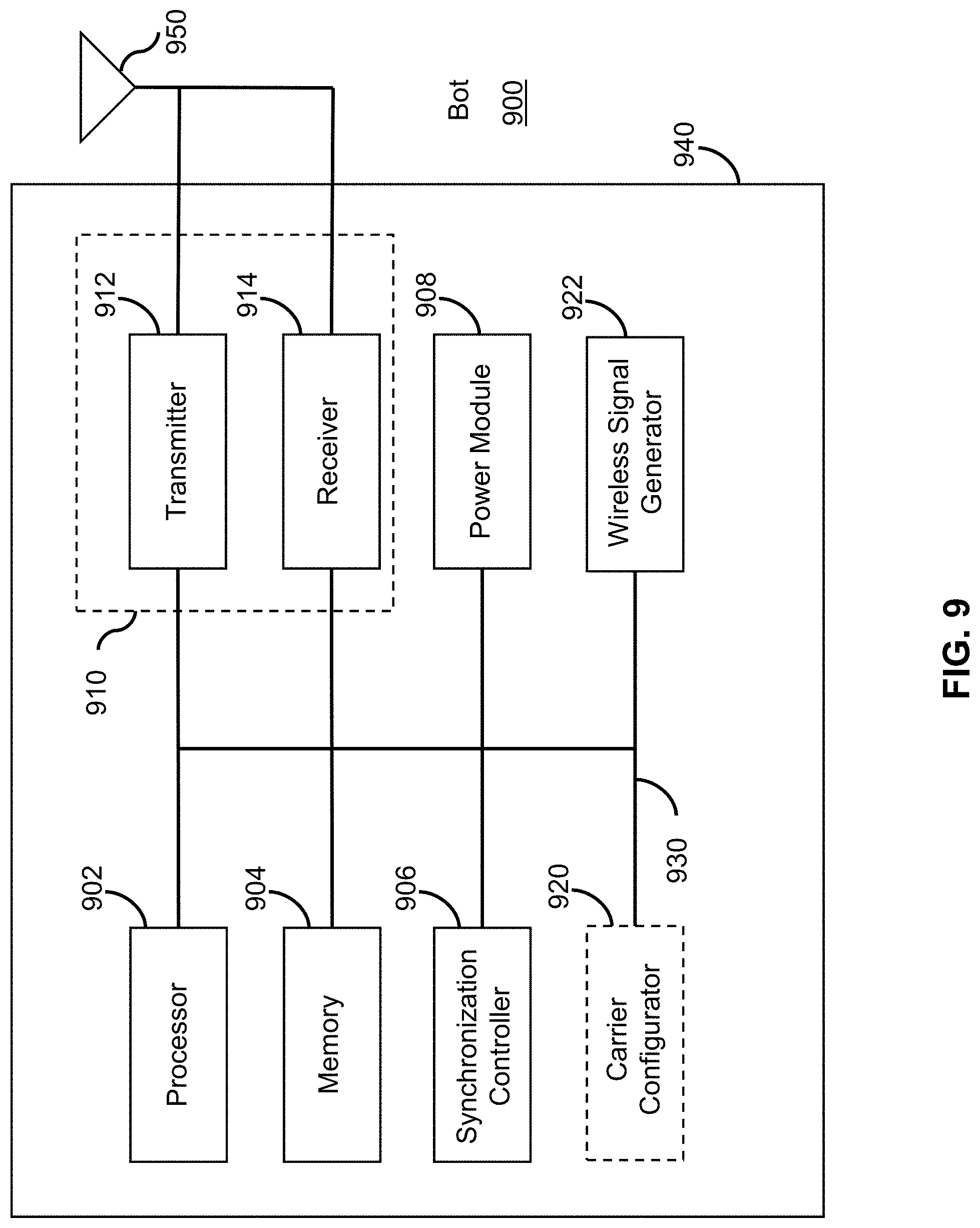 Patent US11771366 Figure 9 – Method, apparatus, and system for radio based sleep tracking