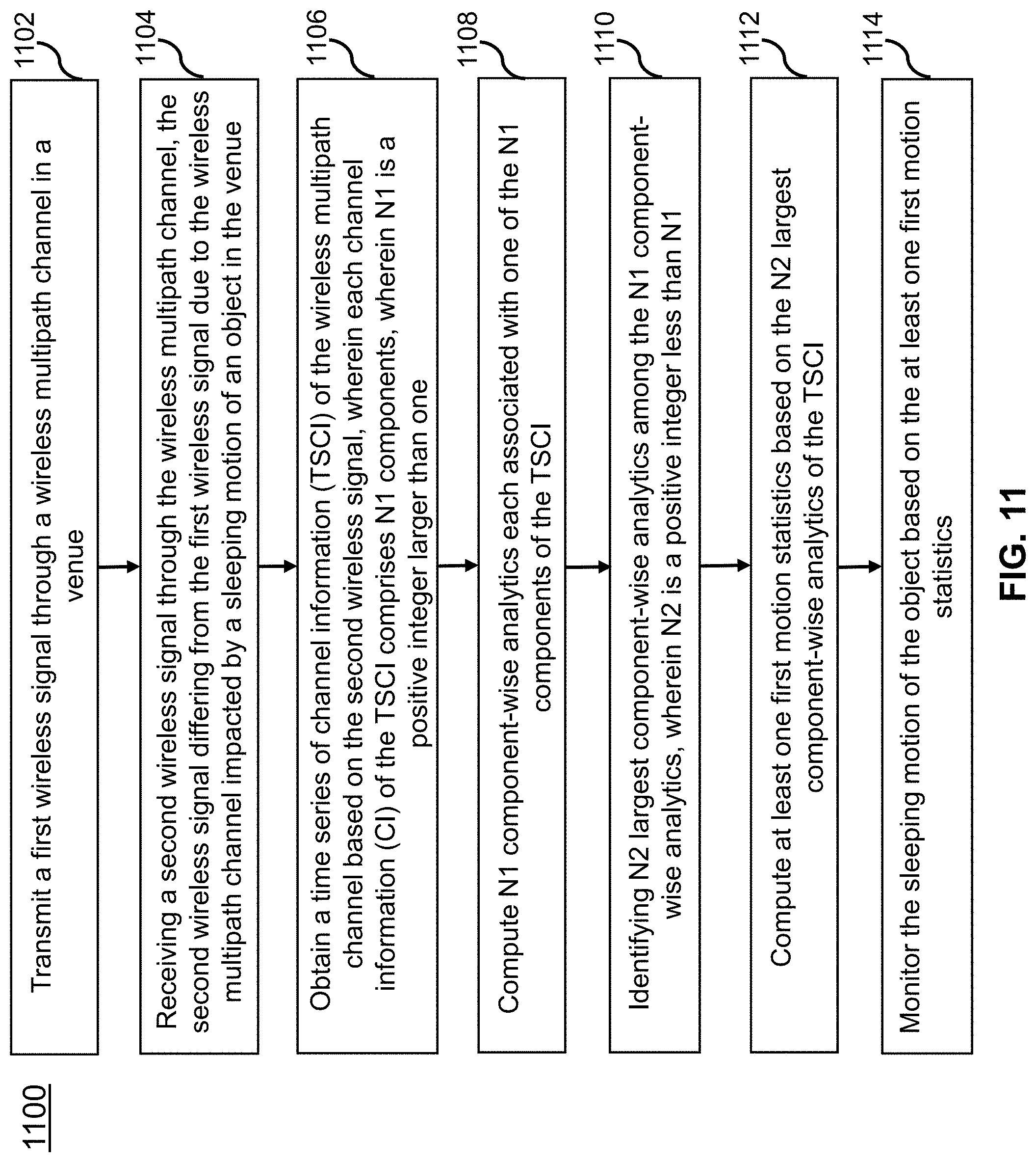 Patent US11771366 Figure 11 – Method, apparatus, and system for radio based sleep tracking