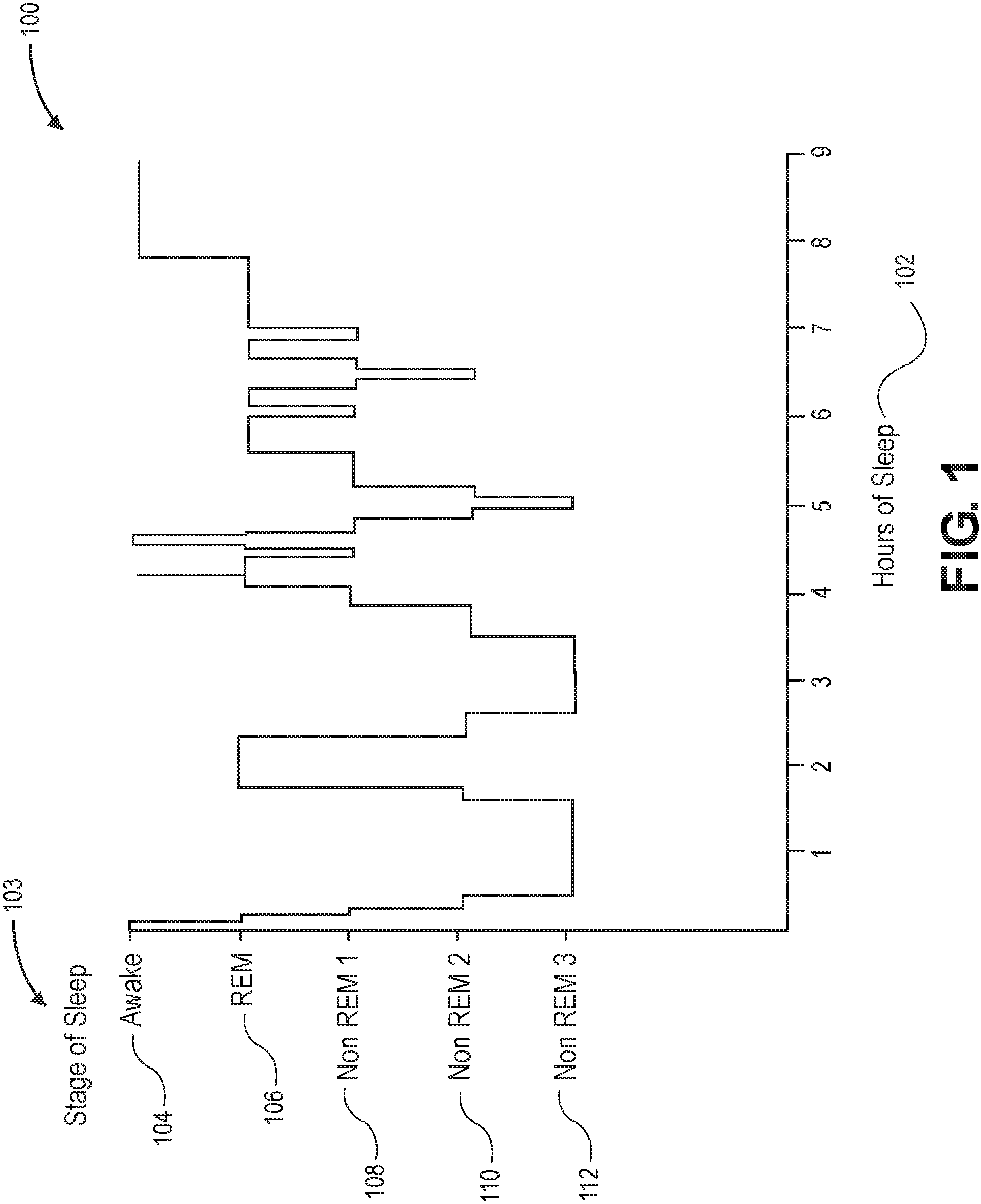 Patent US11771367 Figure 1 – Sleep scores