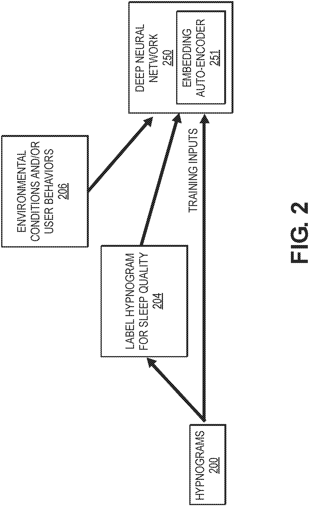 Patent US11771367 Figure 2 – Sleep scores