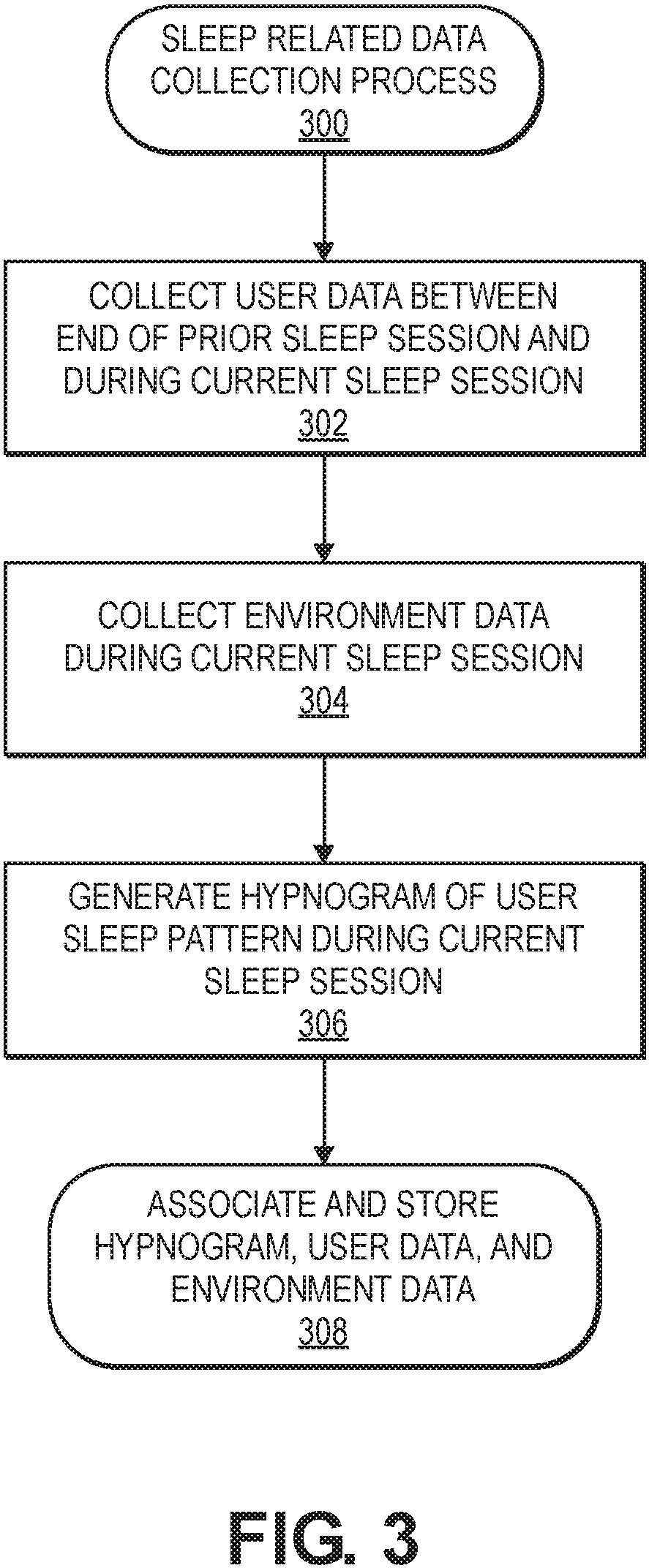Patent US11771367 Figure 3 – Sleep scores