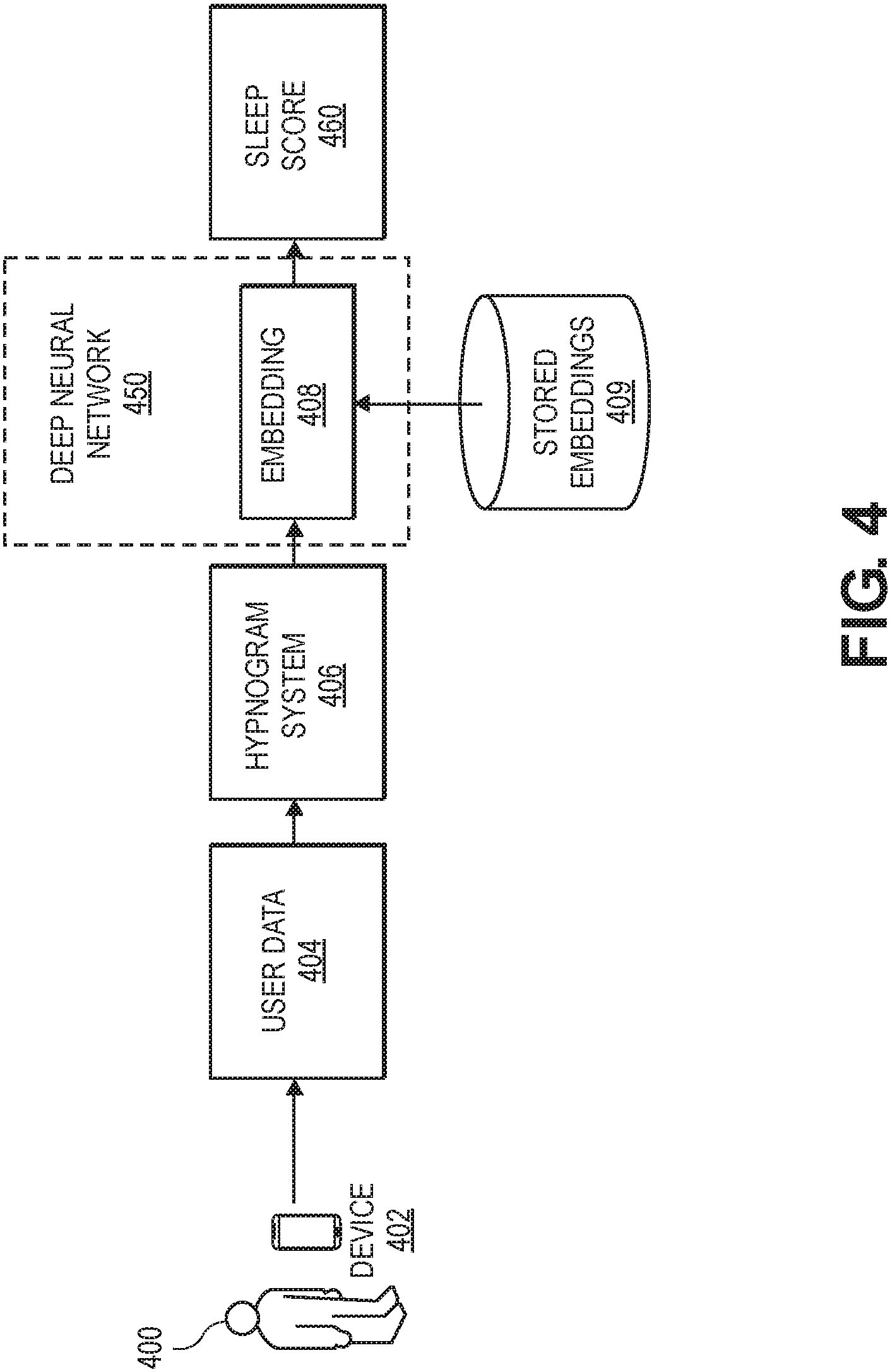 Patent US11771367 Figure 4 – Sleep scores