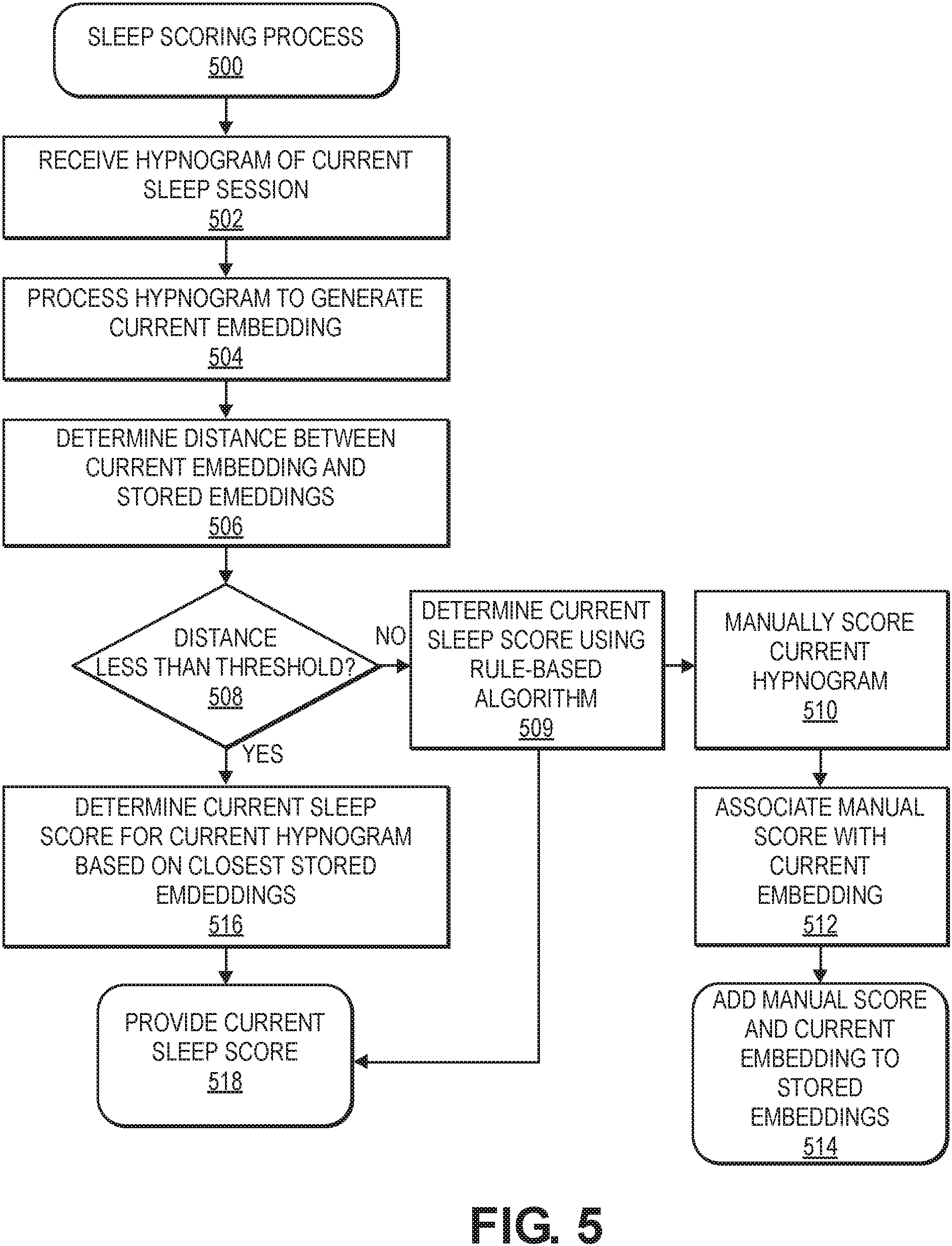 Patent US11771367 Figure 5 – Sleep scores