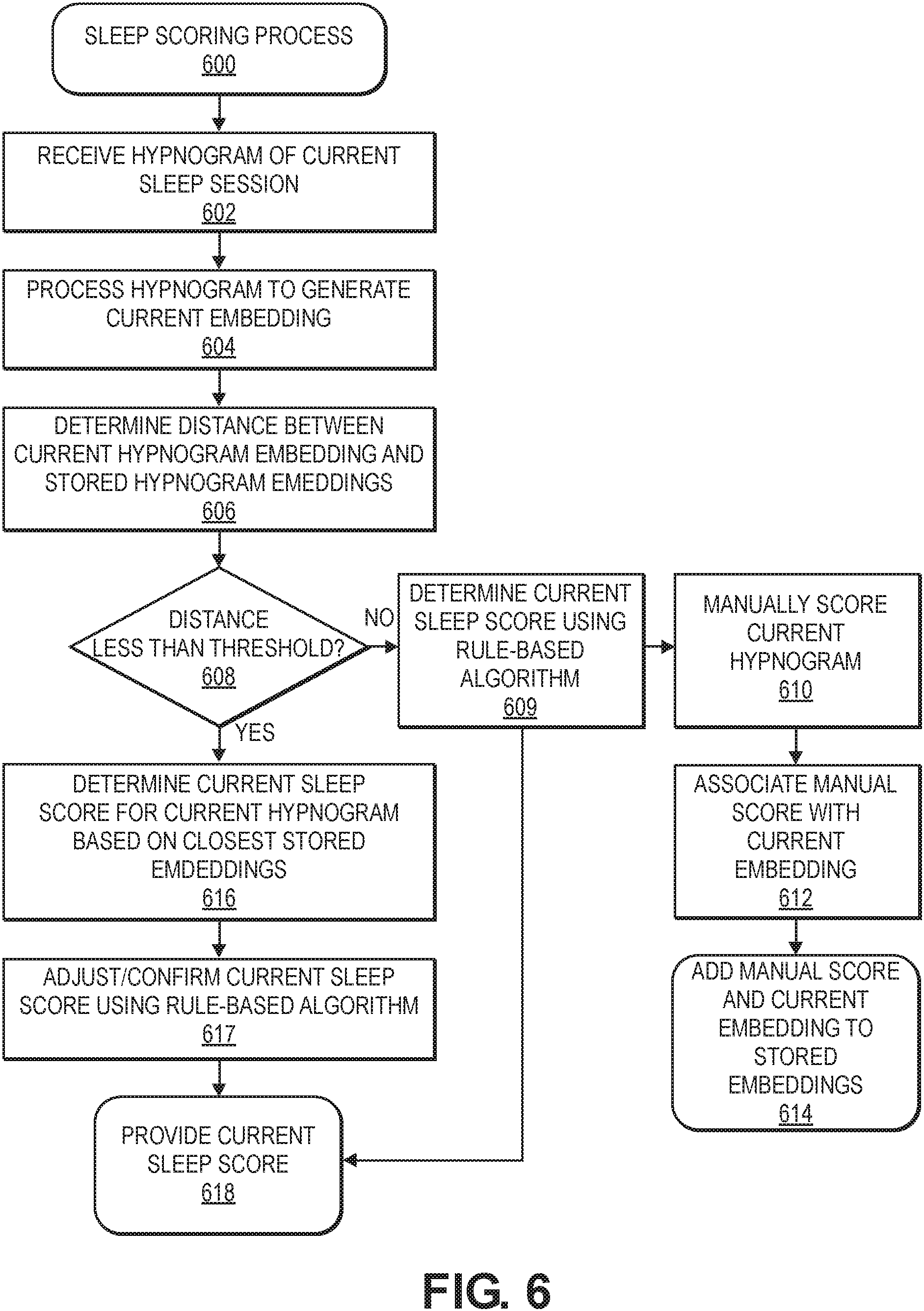 Patent US11771367 Figure 6 – Sleep scores