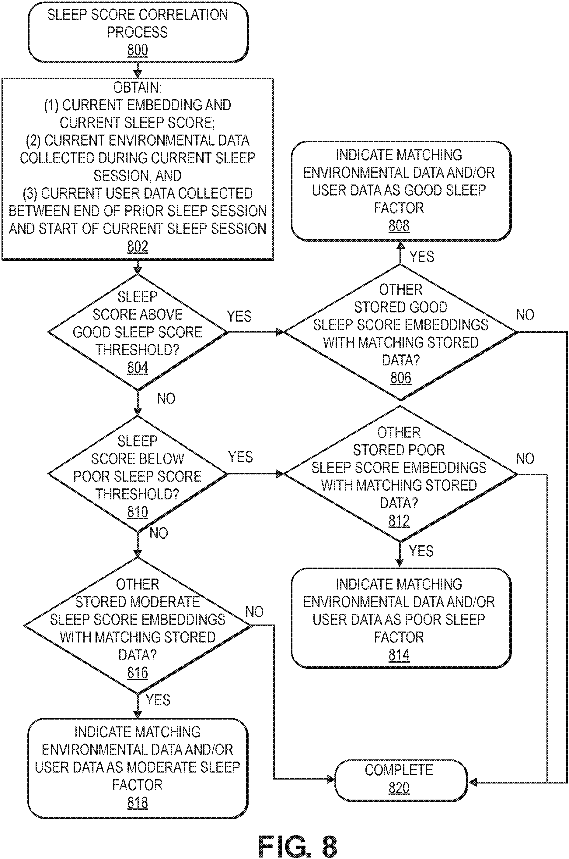 Patent US11771367 Figure 8 – Sleep scores