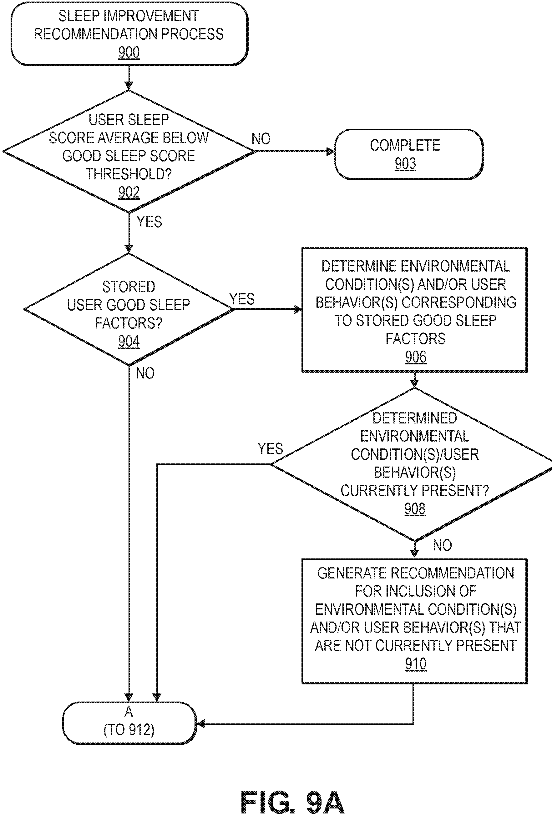 Patent US11771367 Figure 9 – Sleep scores