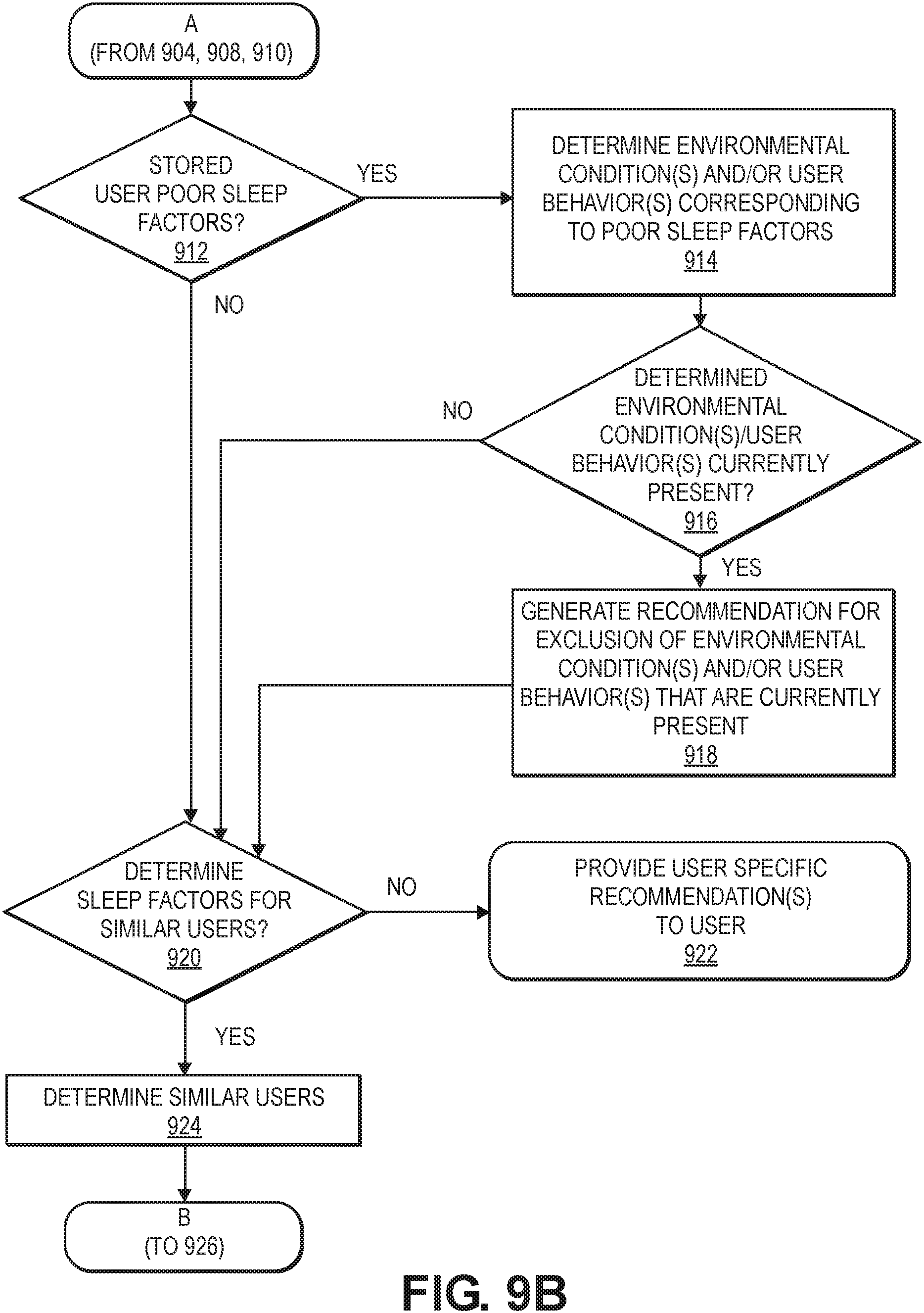 Patent US11771367 Figure 10 – Sleep scores