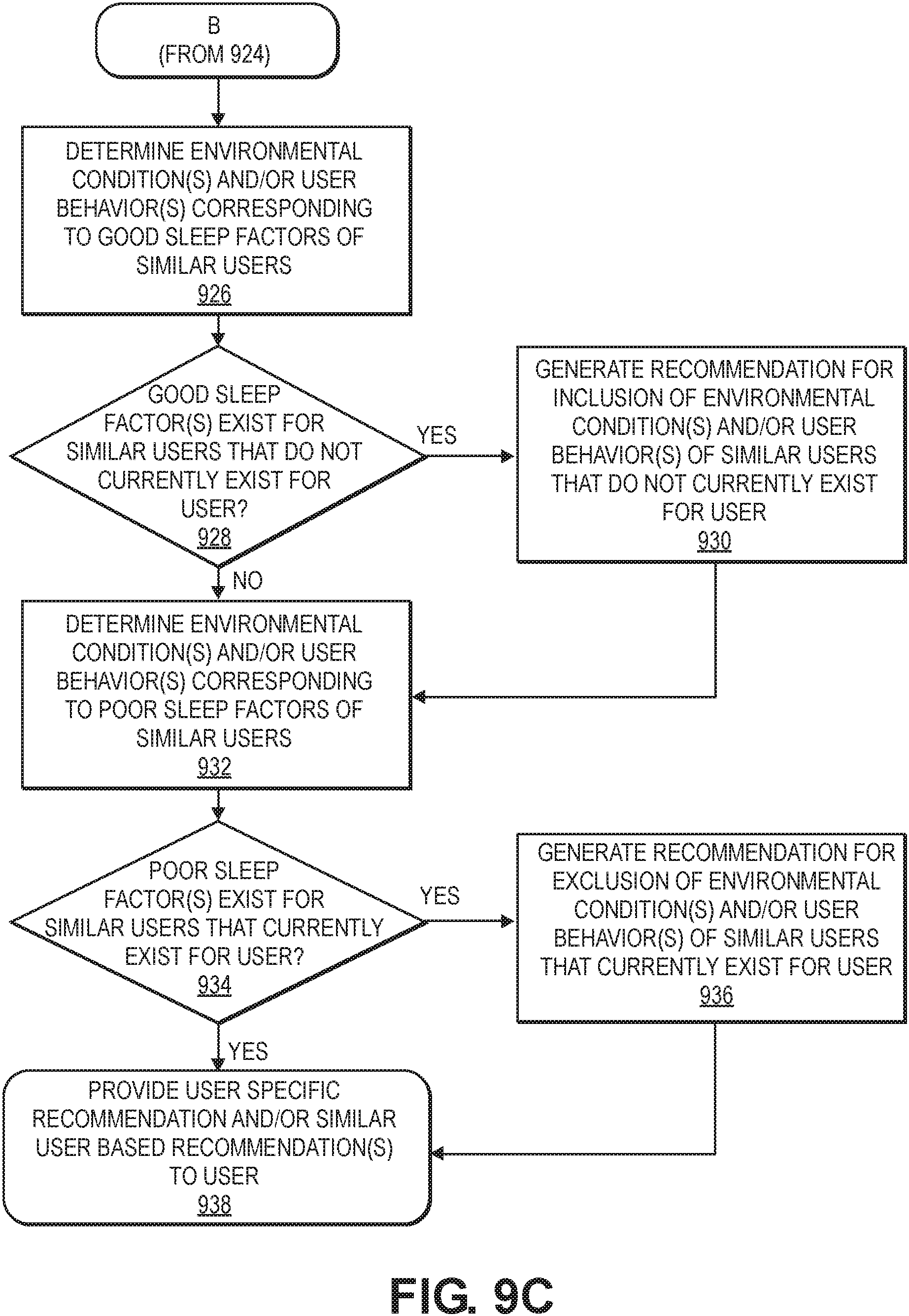Patent US11771367 Figure 11 – Sleep scores