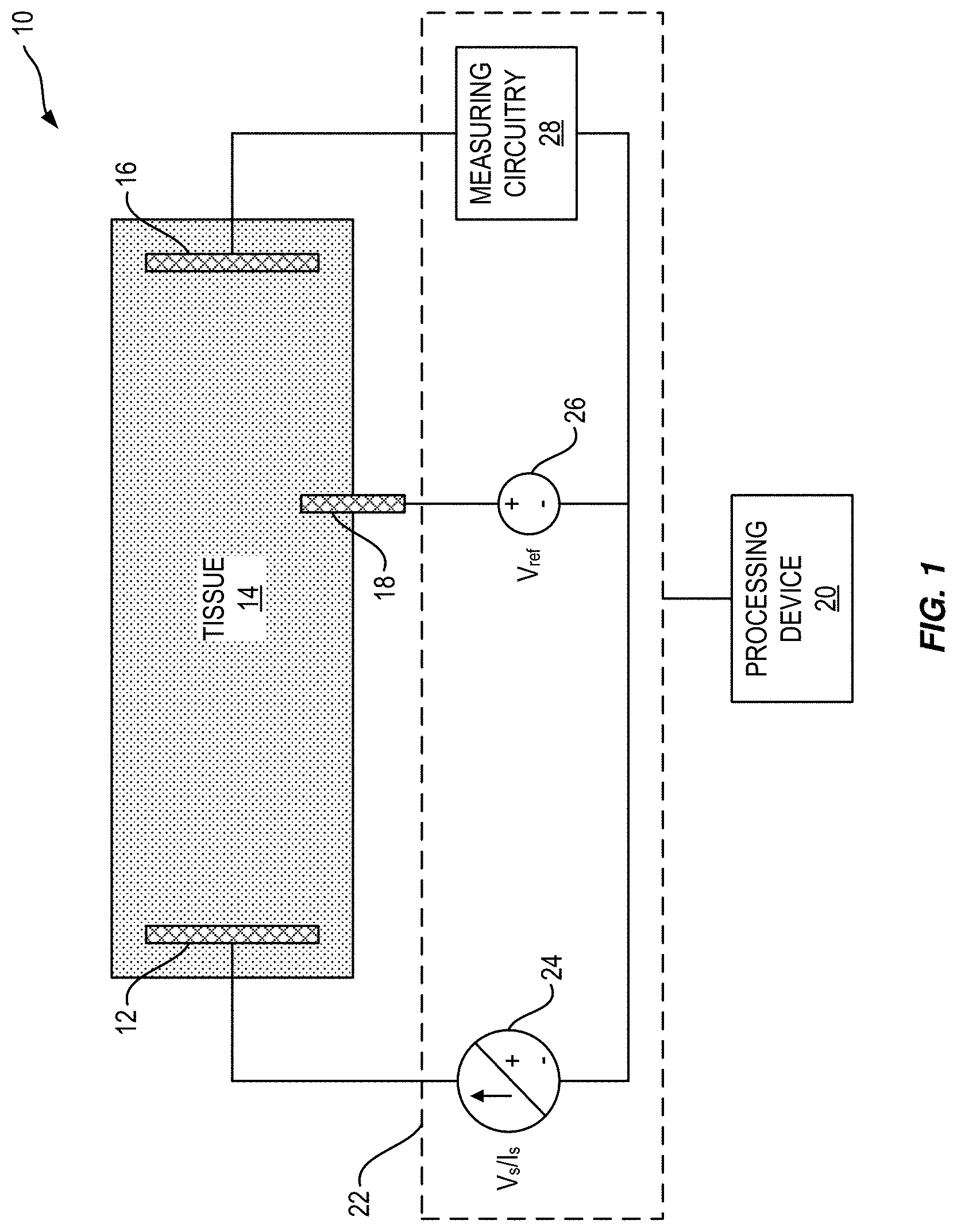 Patent US11771368 Figure 1 – Rapid assessment of microcirculation in patients to realize closed-loop systems