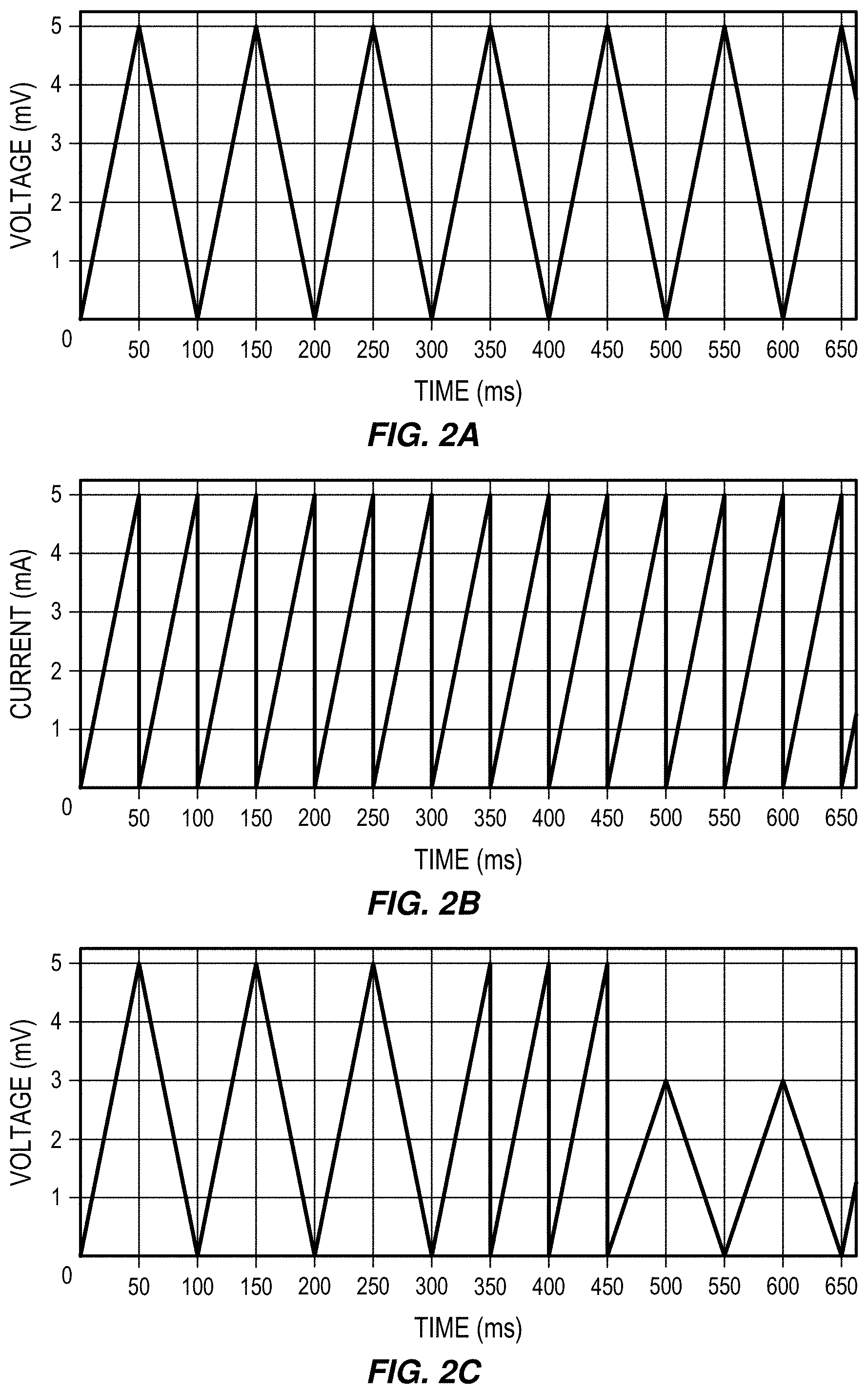 Patent US11771368 Figure 2 – Rapid assessment of microcirculation in patients to realize closed-loop systems