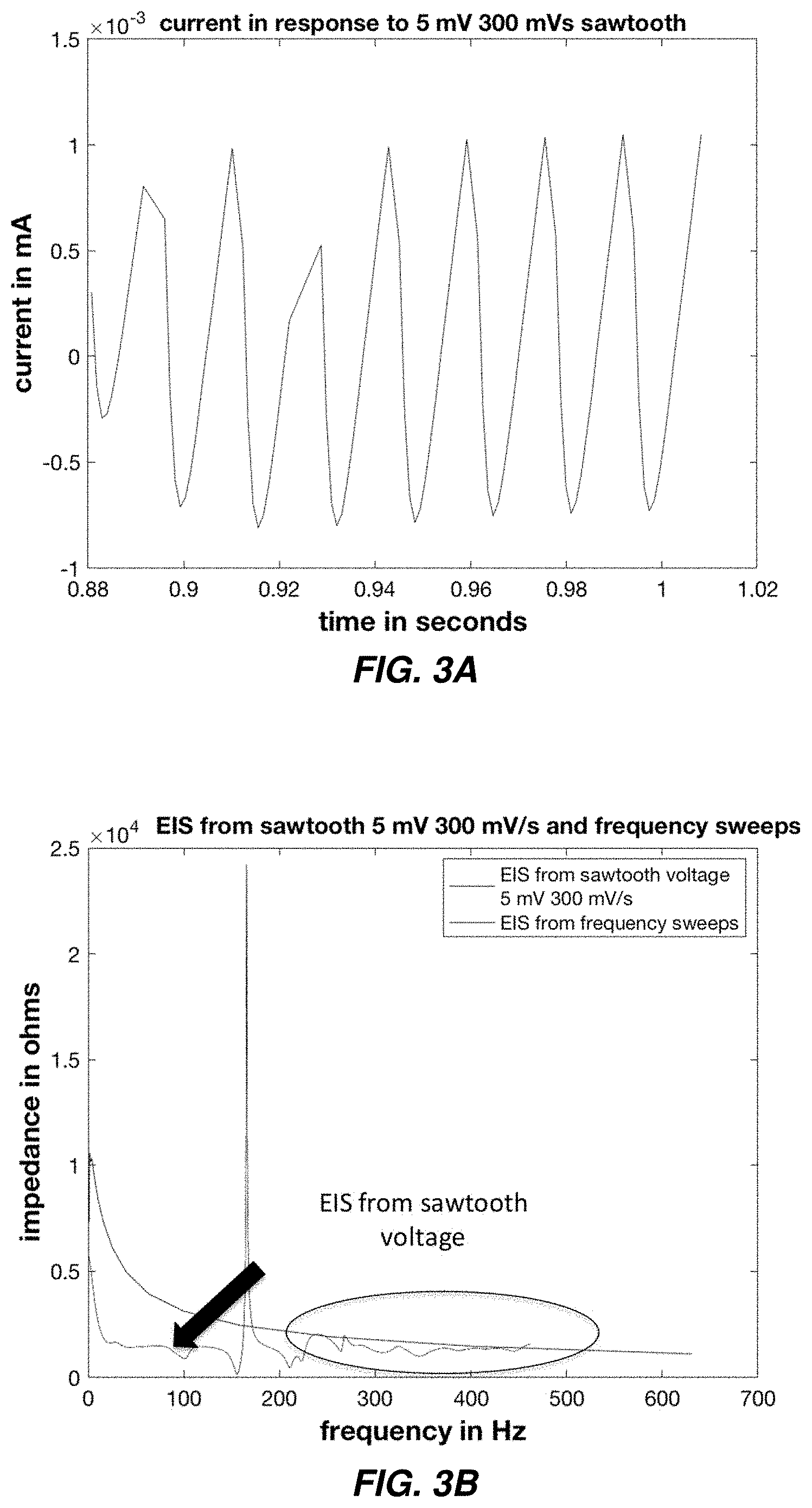 Patent US11771368 Figure 3 – Rapid assessment of microcirculation in patients to realize closed-loop systems