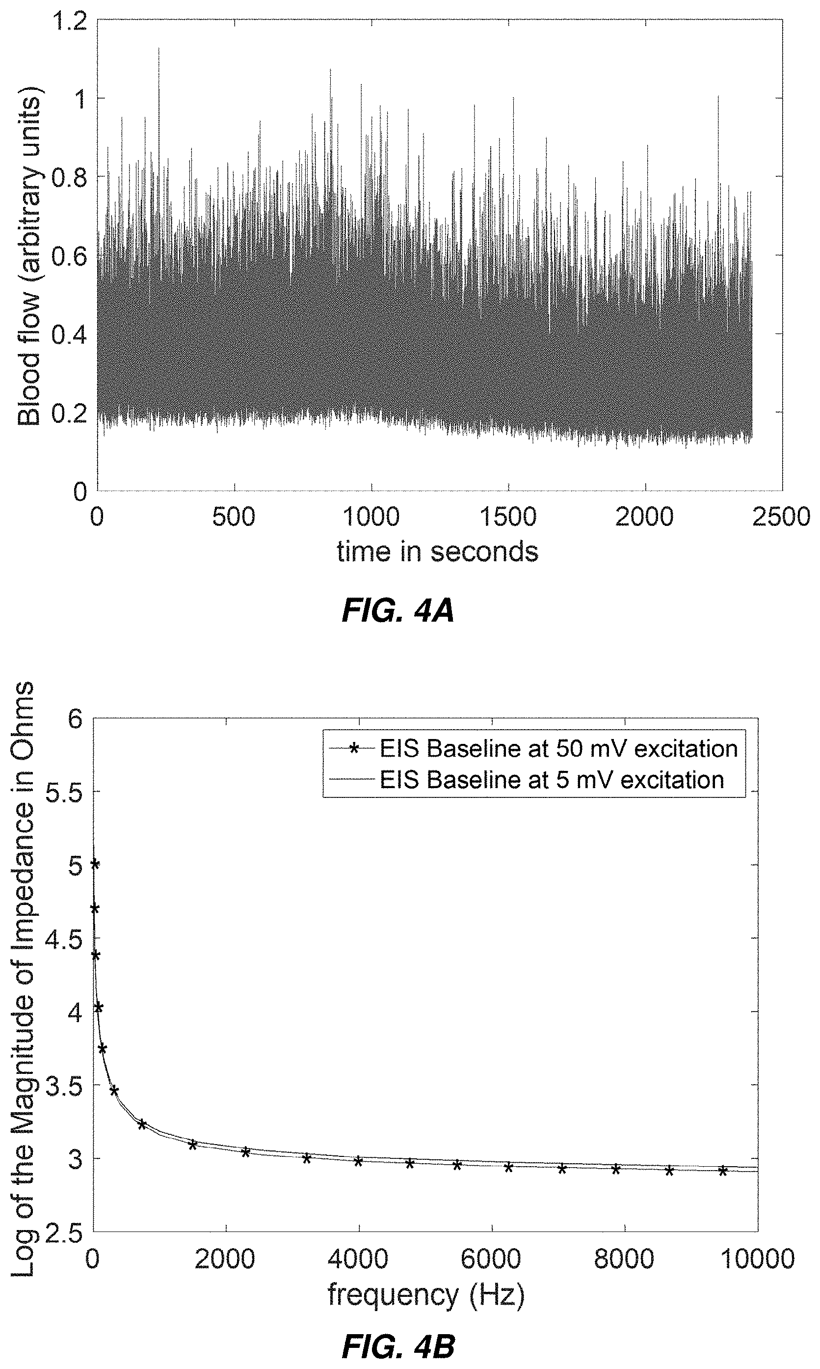 Patent US11771368 Figure 4 – Rapid assessment of microcirculation in patients to realize closed-loop systems