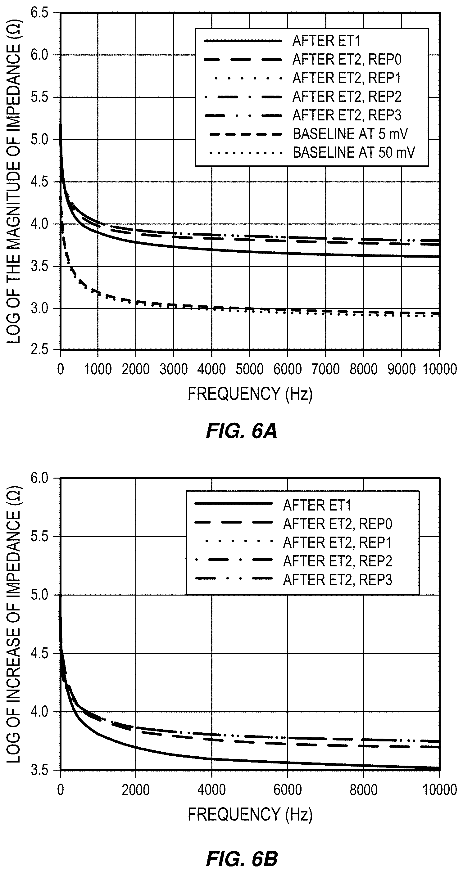 Patent US11771368 Figure 6 – Rapid assessment of microcirculation in patients to realize closed-loop systems
