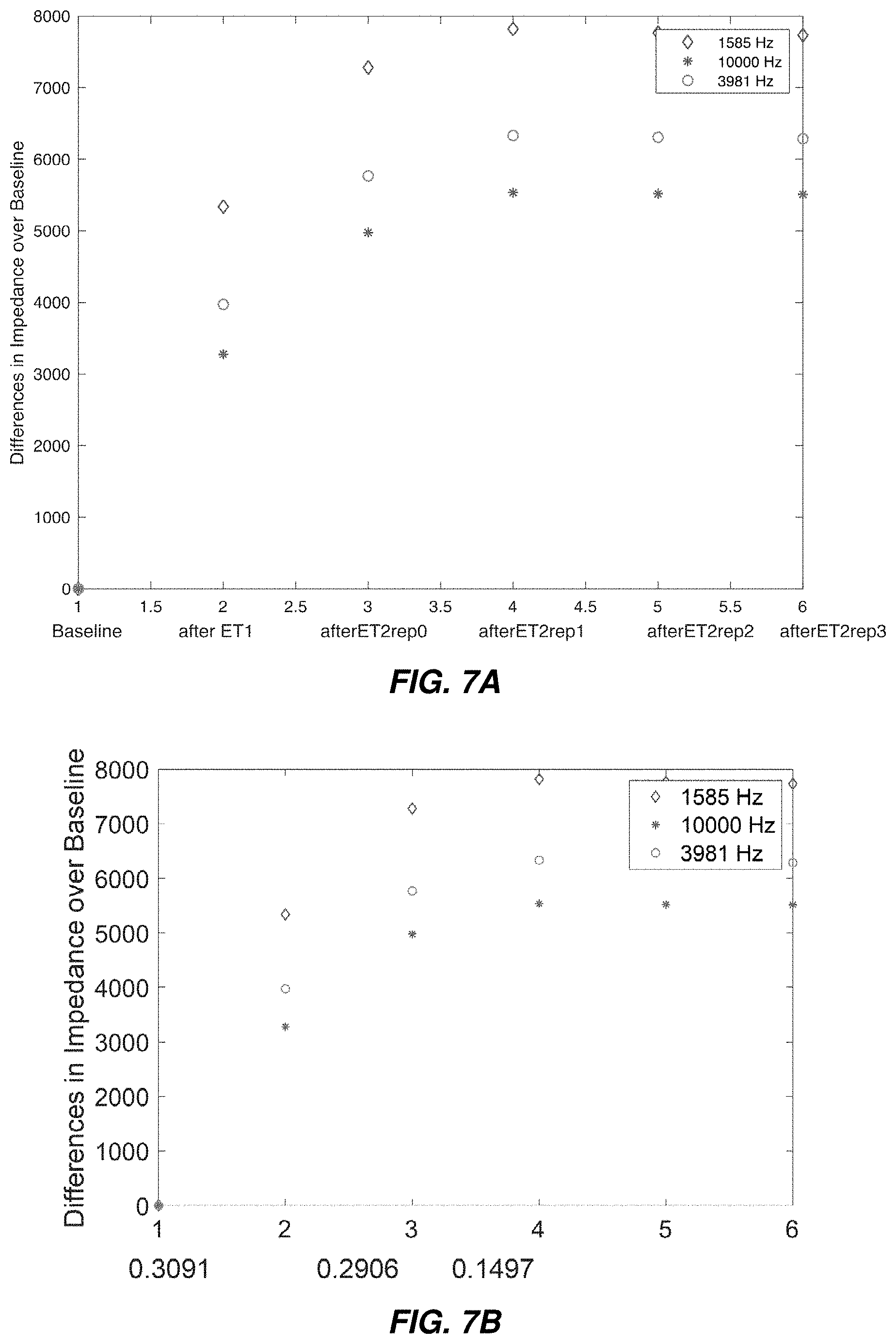 Patent US11771368 Figure 7 – Rapid assessment of microcirculation in patients to realize closed-loop systems
