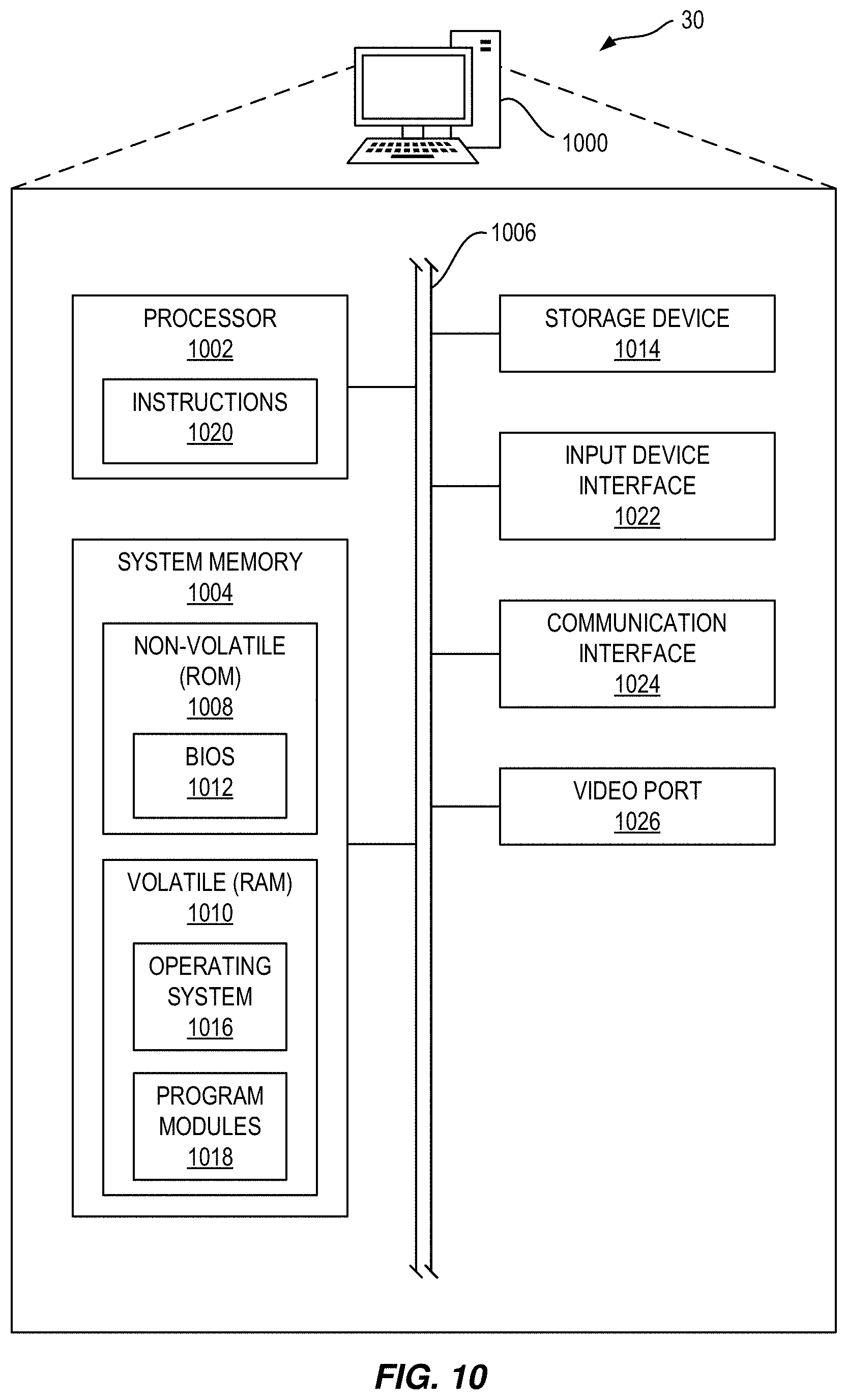 Patent US11771368 Figure 10 – Rapid assessment of microcirculation in patients to realize closed-loop systems