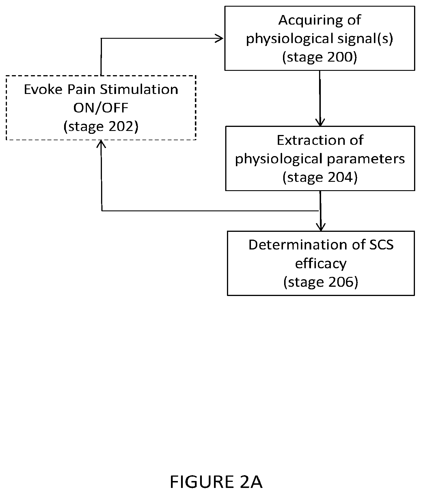 Patent US11771369 Figure 2 – Device and method for determining spinal cord stimulation efficacy