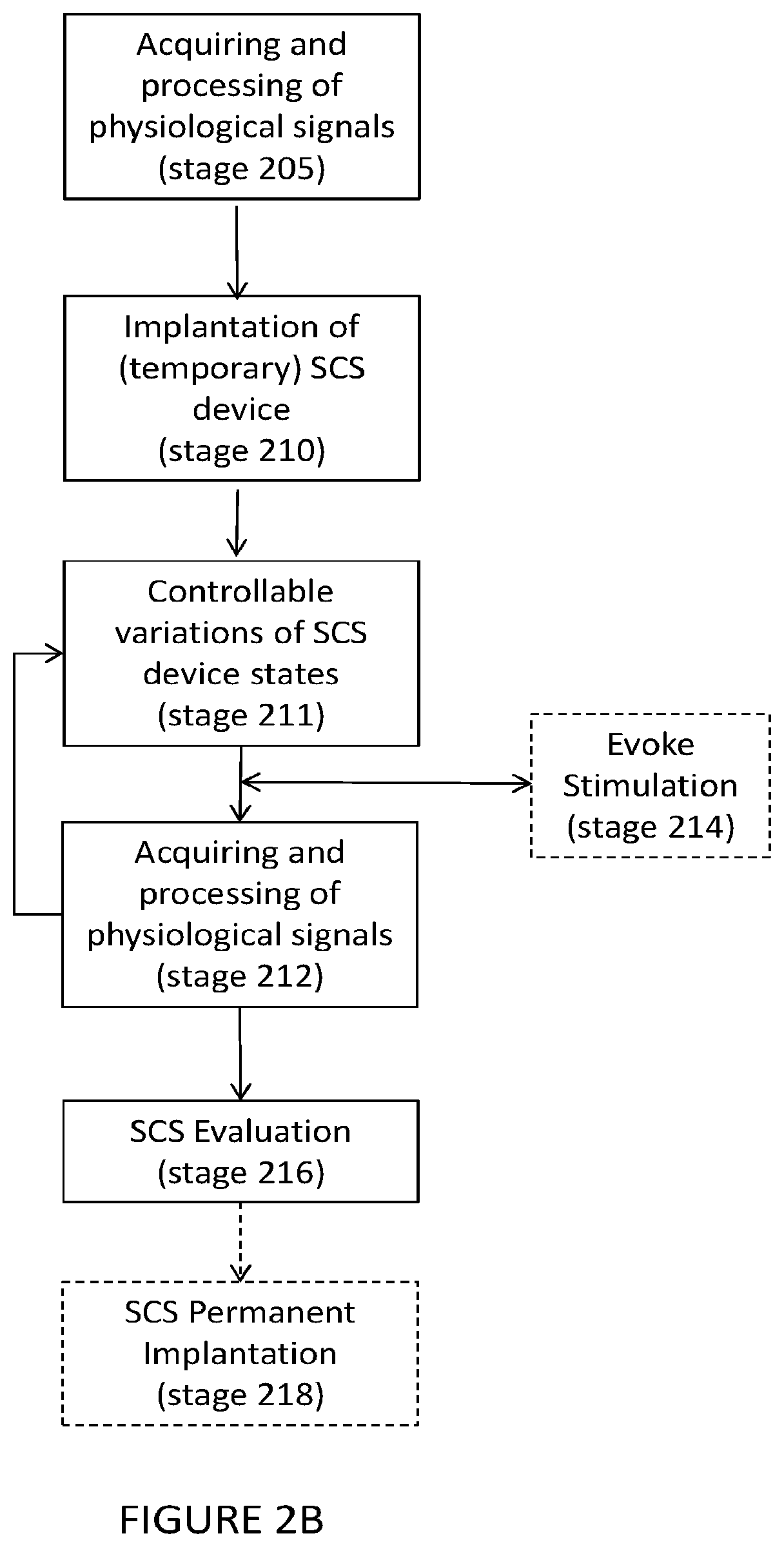 Patent US11771369 Figure 3 – Device and method for determining spinal cord stimulation efficacy