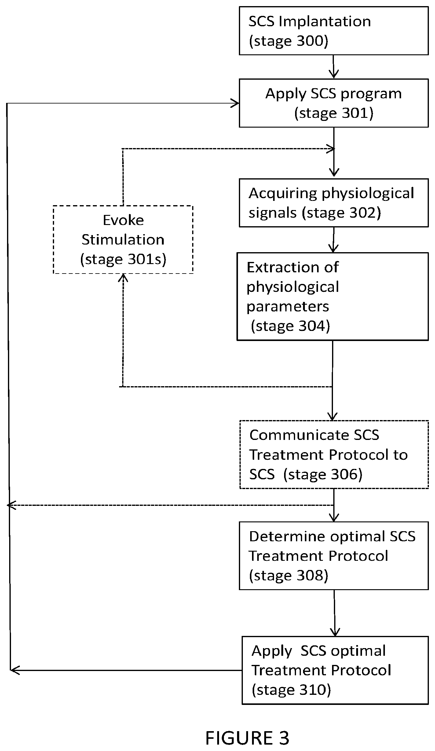 Patent US11771369 Figure 4 – Device and method for determining spinal cord stimulation efficacy