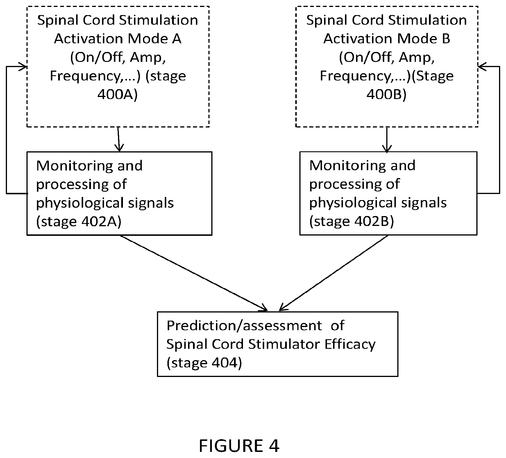 Patent US11771369 Figure 5 – Device and method for determining spinal cord stimulation efficacy