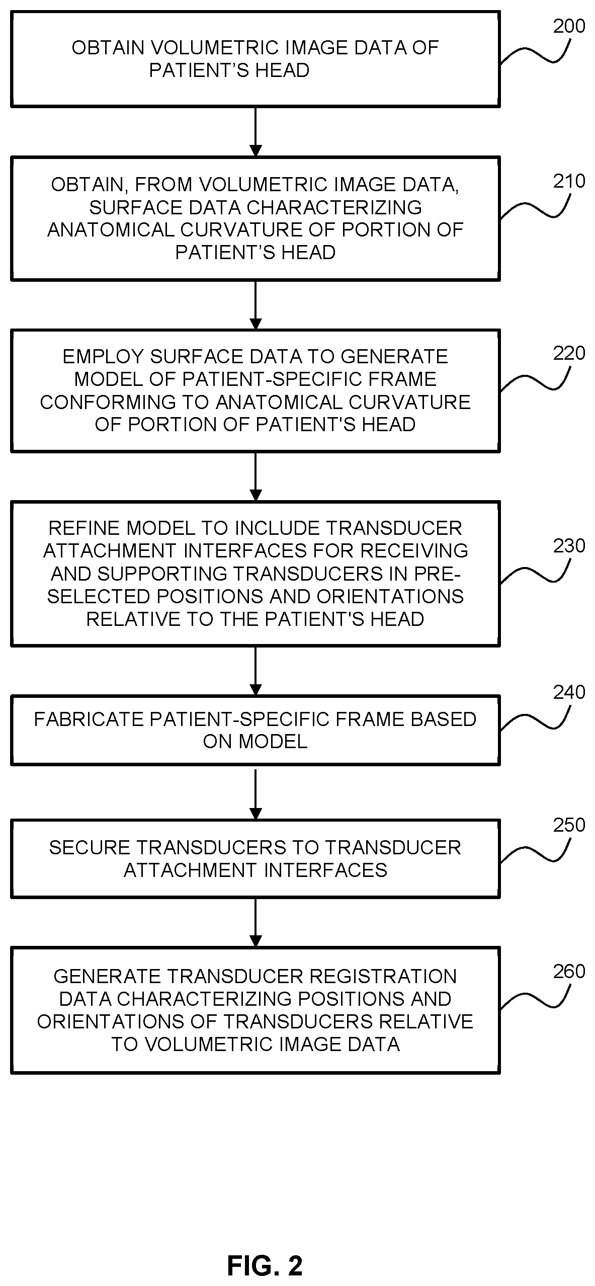 Patent US11771370 Figure 2 – Patient-specific headset for diagnostic and therapeutic transcranial procedures