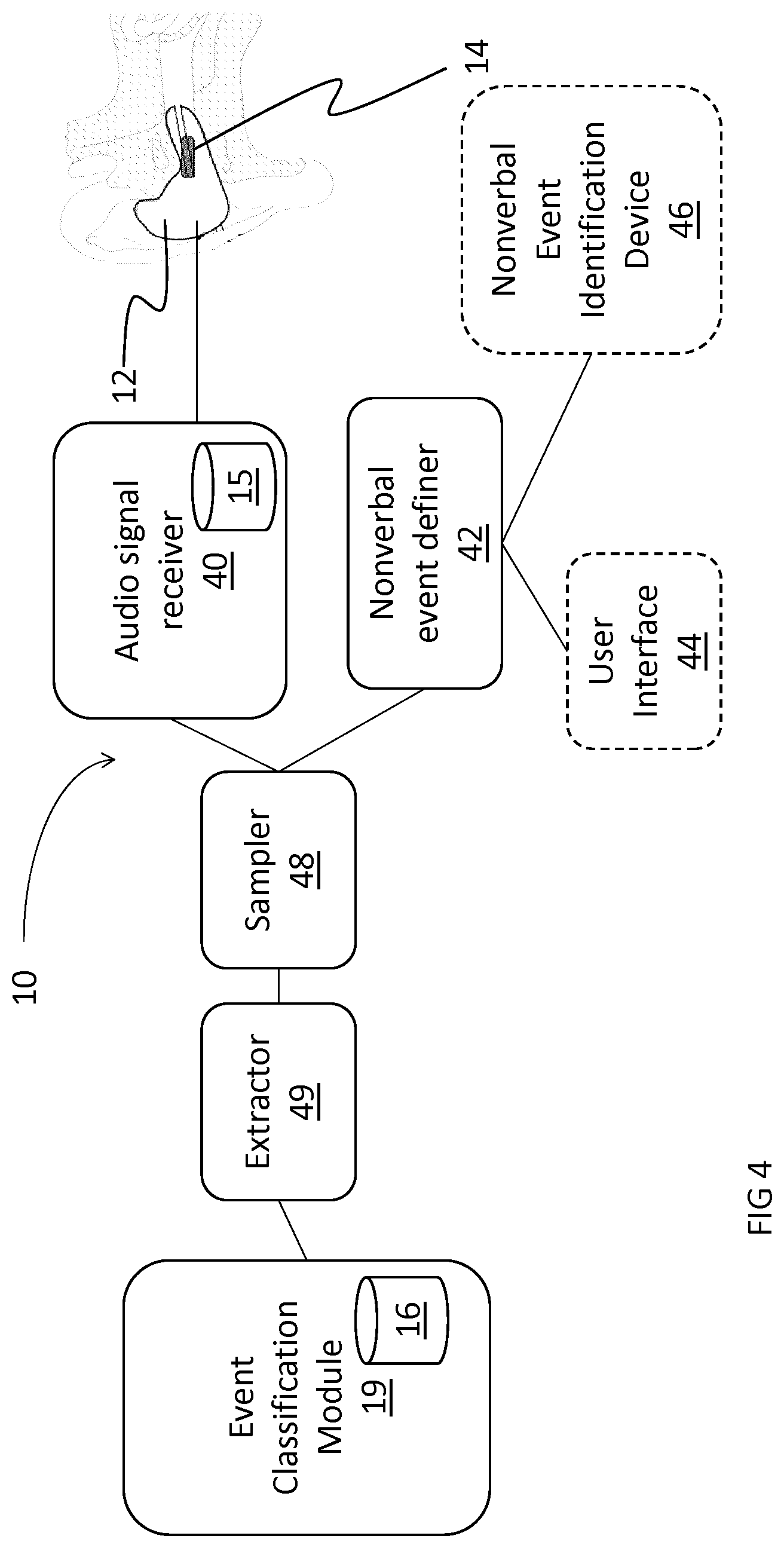 Patent US11771372 Figure 4 – In-ear nonverbal audio events classification system and method