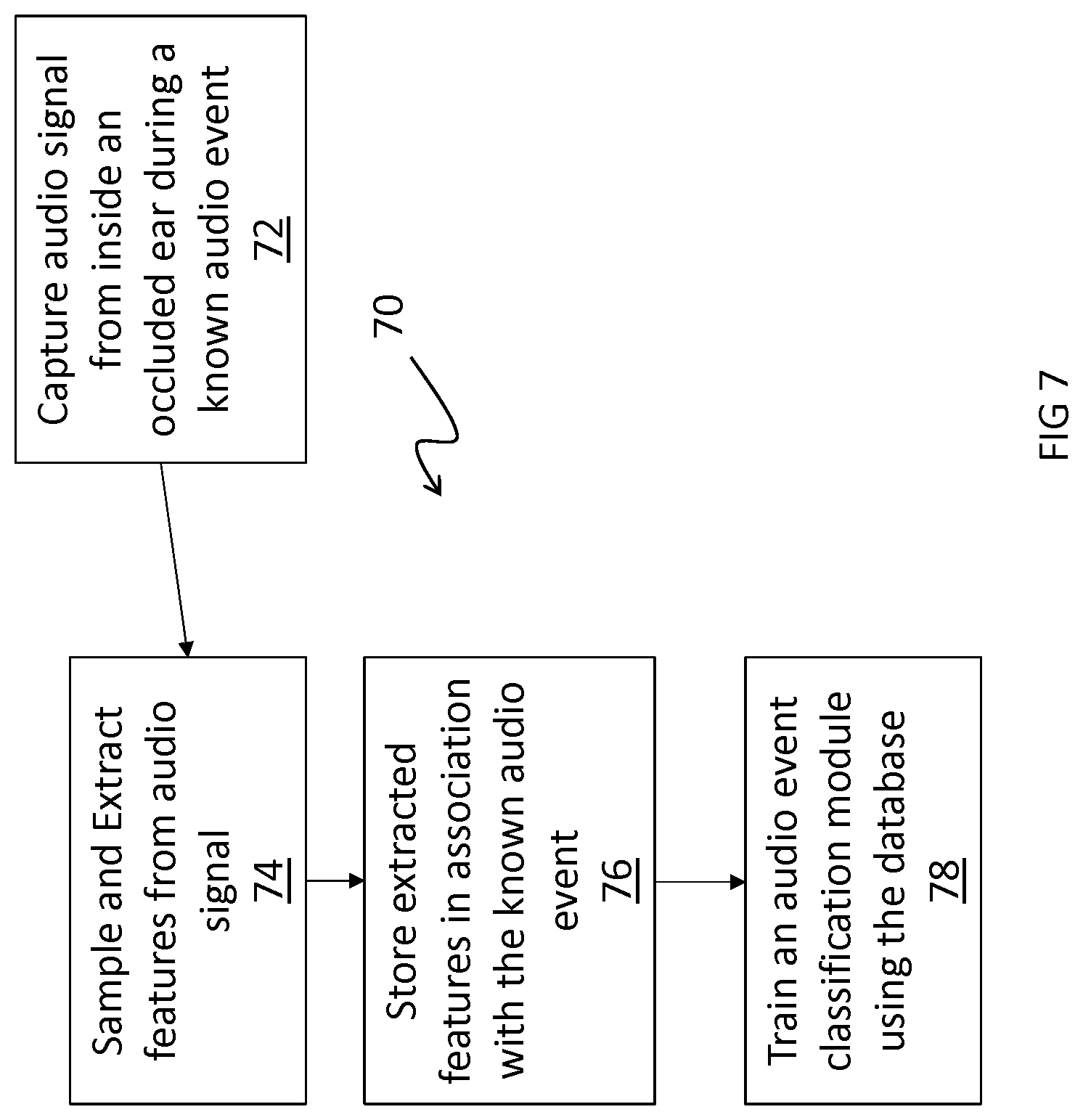 Patent US11771372 Figure 7 – In-ear nonverbal audio events classification system and method