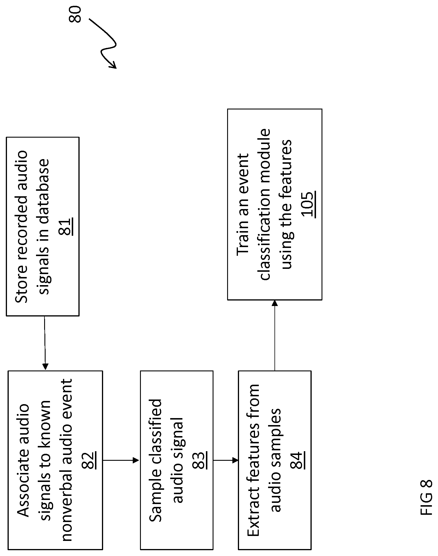Patent US11771372 Figure 8 – In-ear nonverbal audio events classification system and method