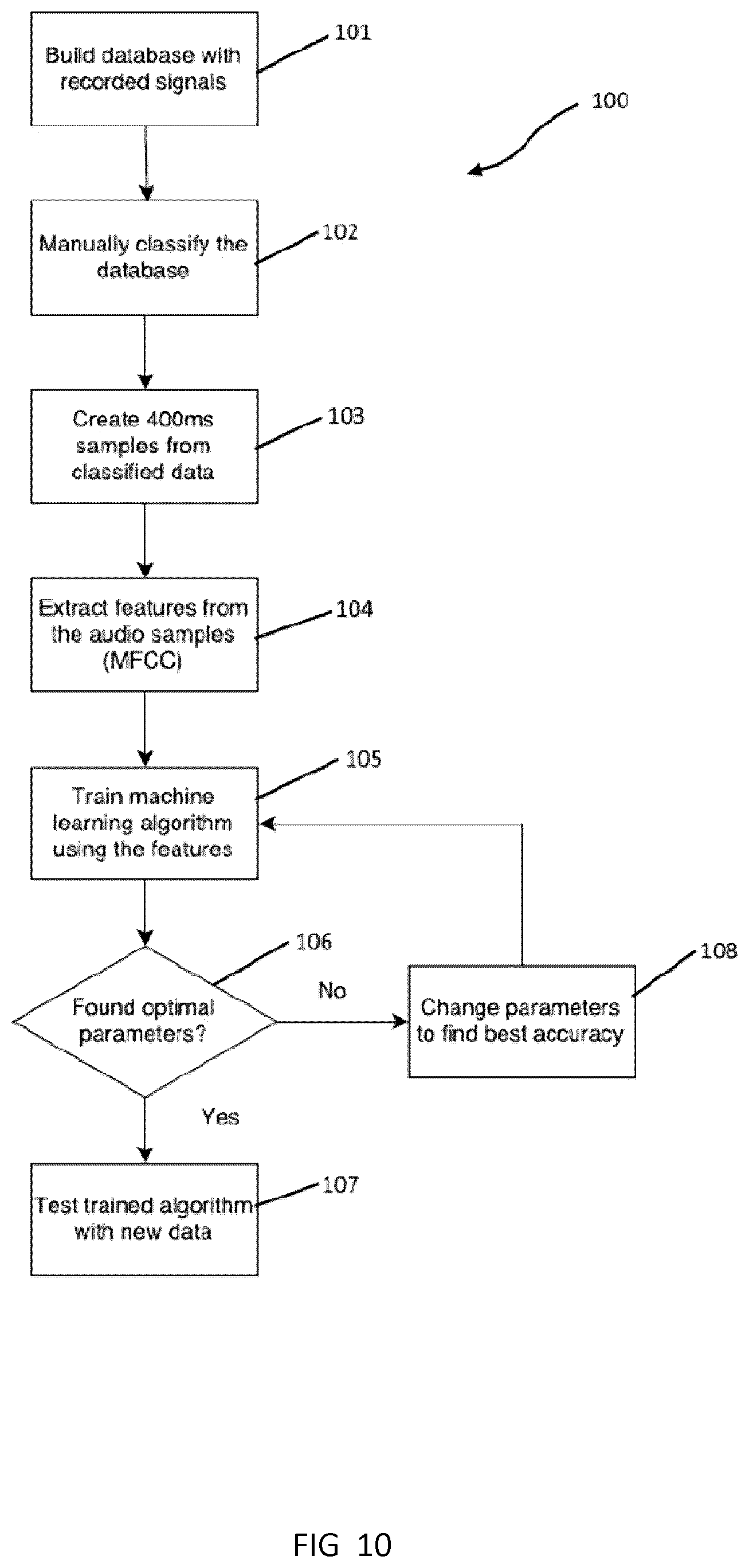 Patent US11771372 Figure 10 – In-ear nonverbal audio events classification system and method