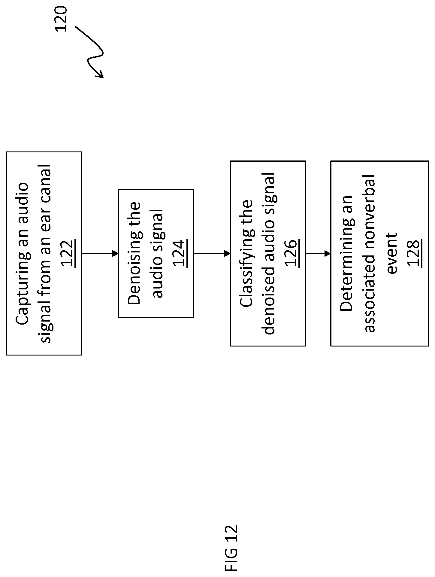 Patent US11771372 Figure 12 – In-ear nonverbal audio events classification system and method