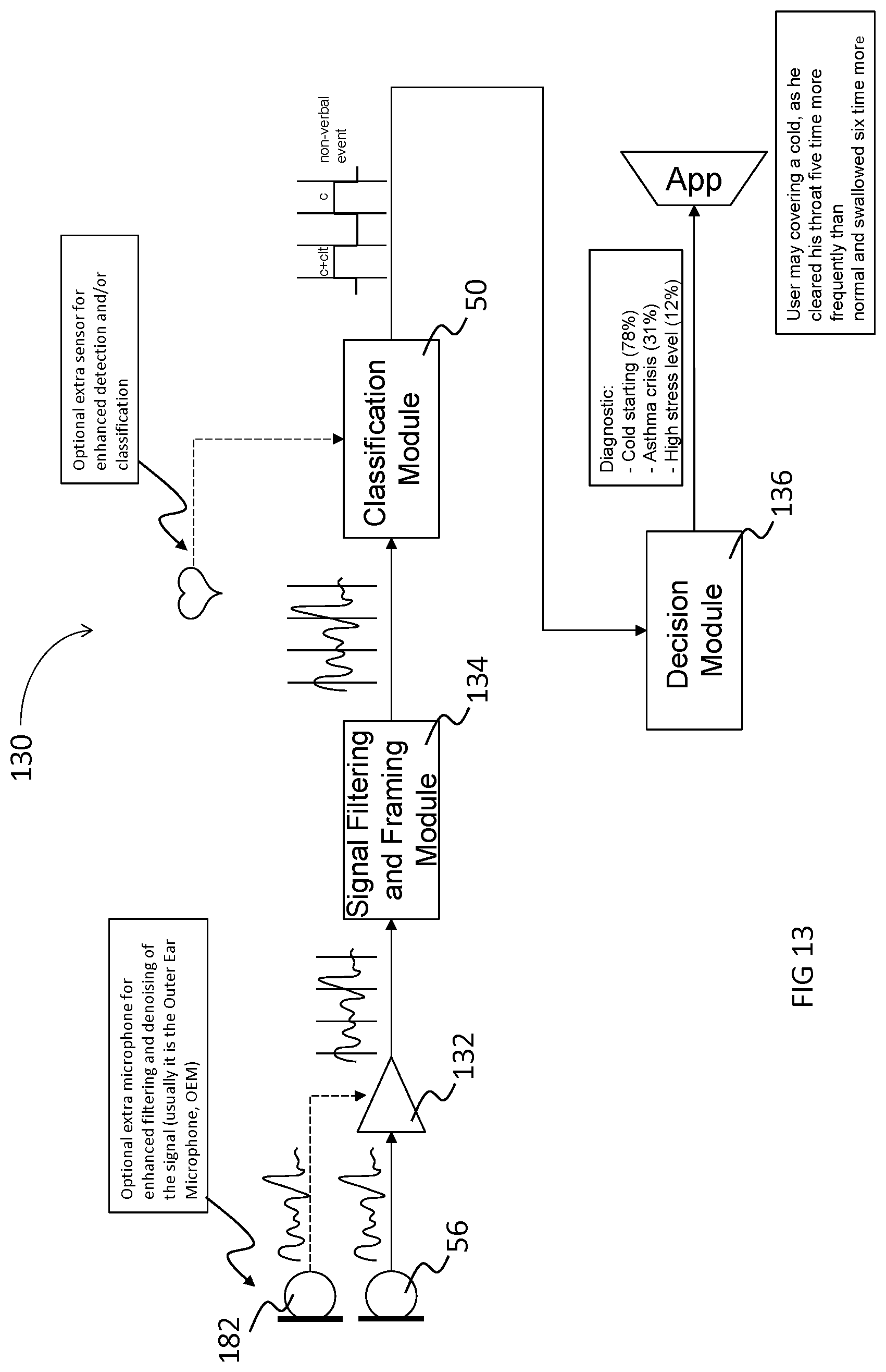Patent US11771372 Figure 13 – In-ear nonverbal audio events classification system and method