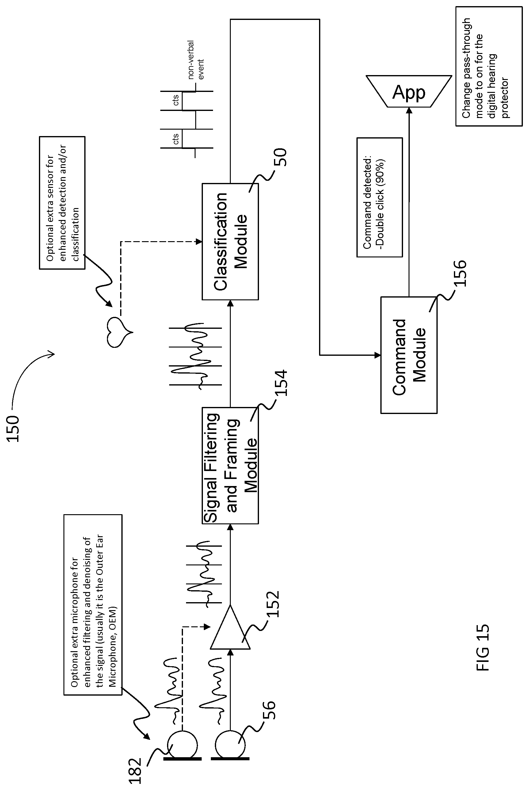 Patent US11771372 Figure 15 – In-ear nonverbal audio events classification system and method