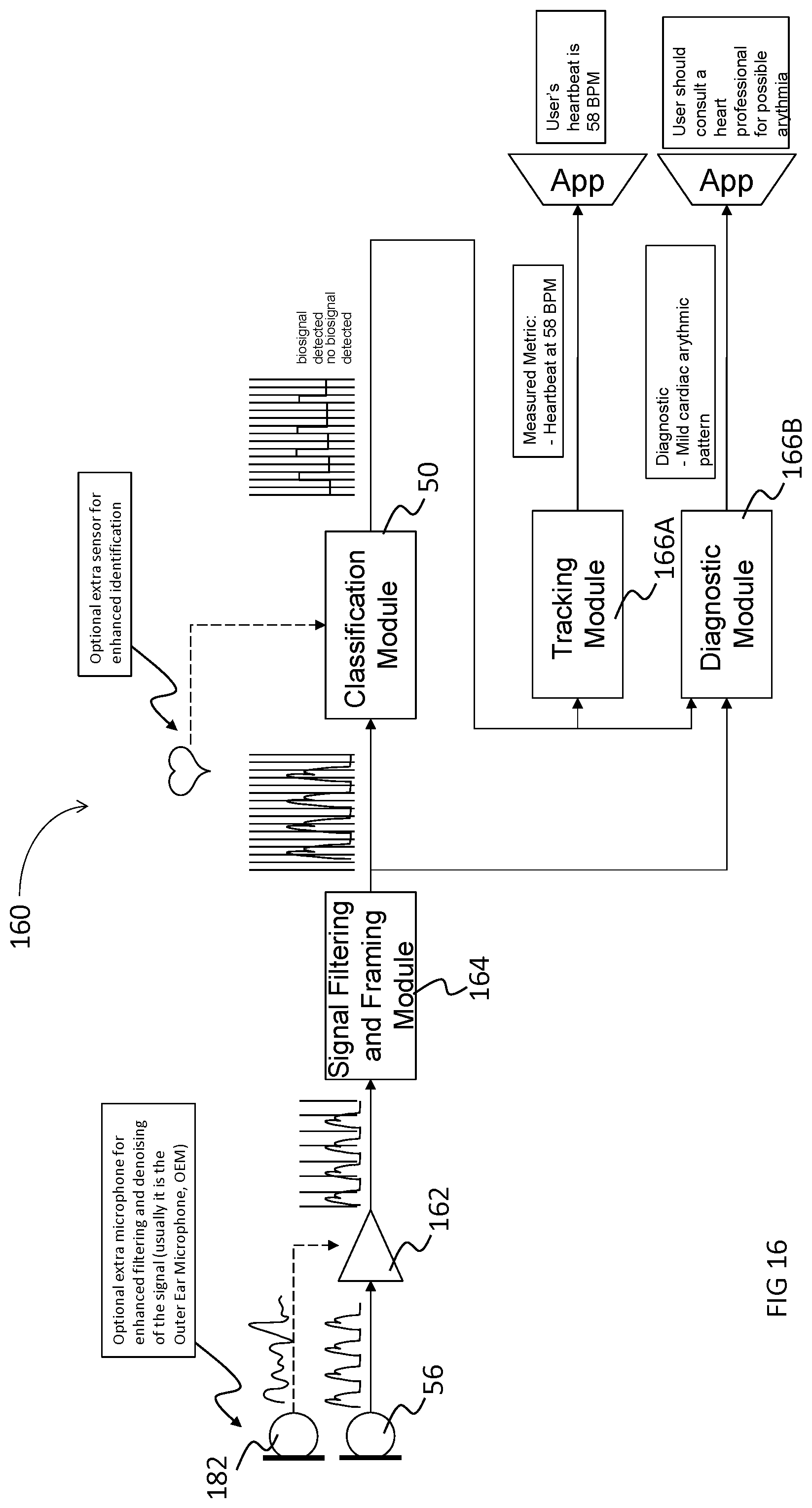 Patent US11771372 Figure 16 – In-ear nonverbal audio events classification system and method