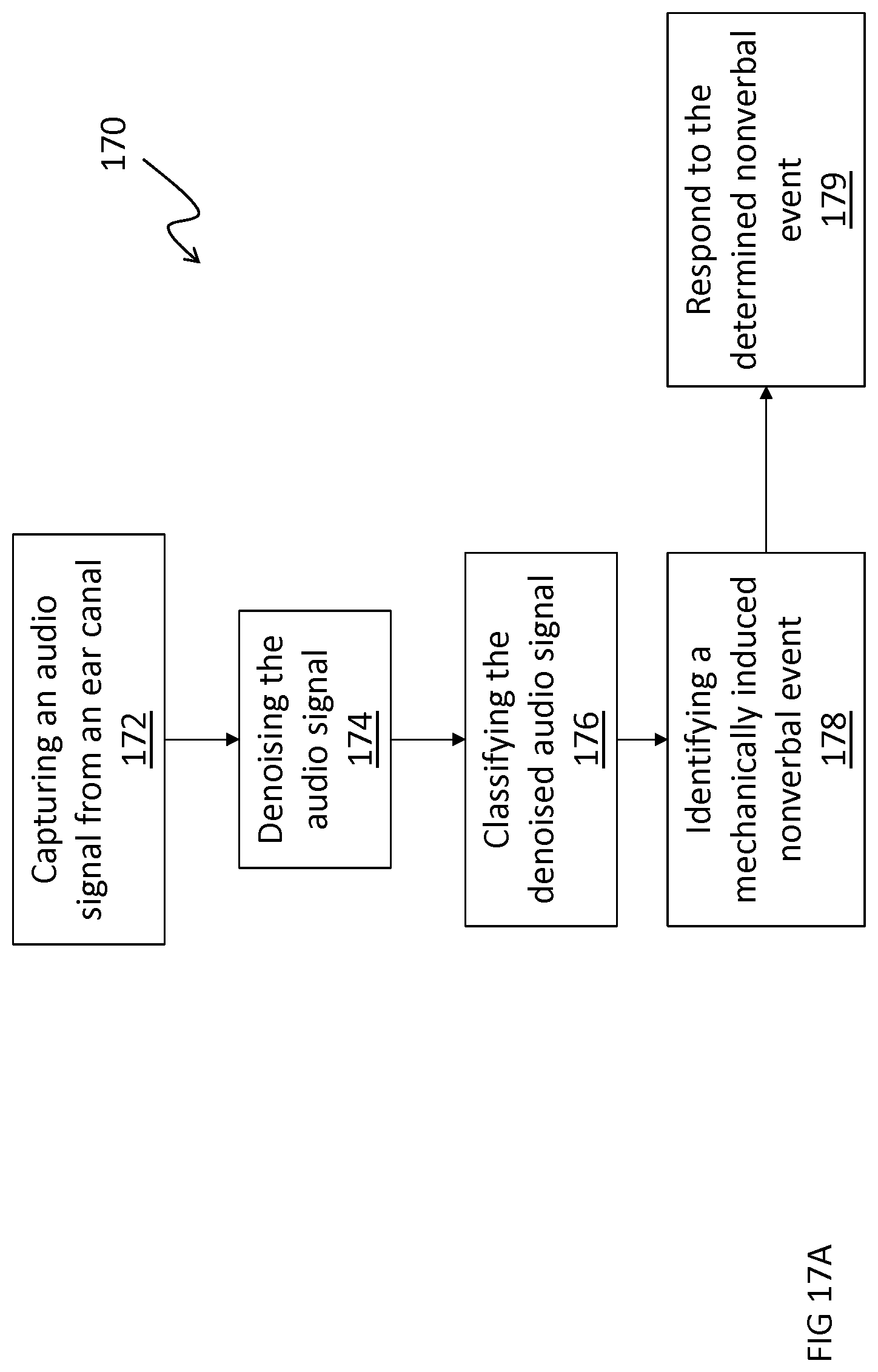 Patent US11771372 Figure 17 – In-ear nonverbal audio events classification system and method