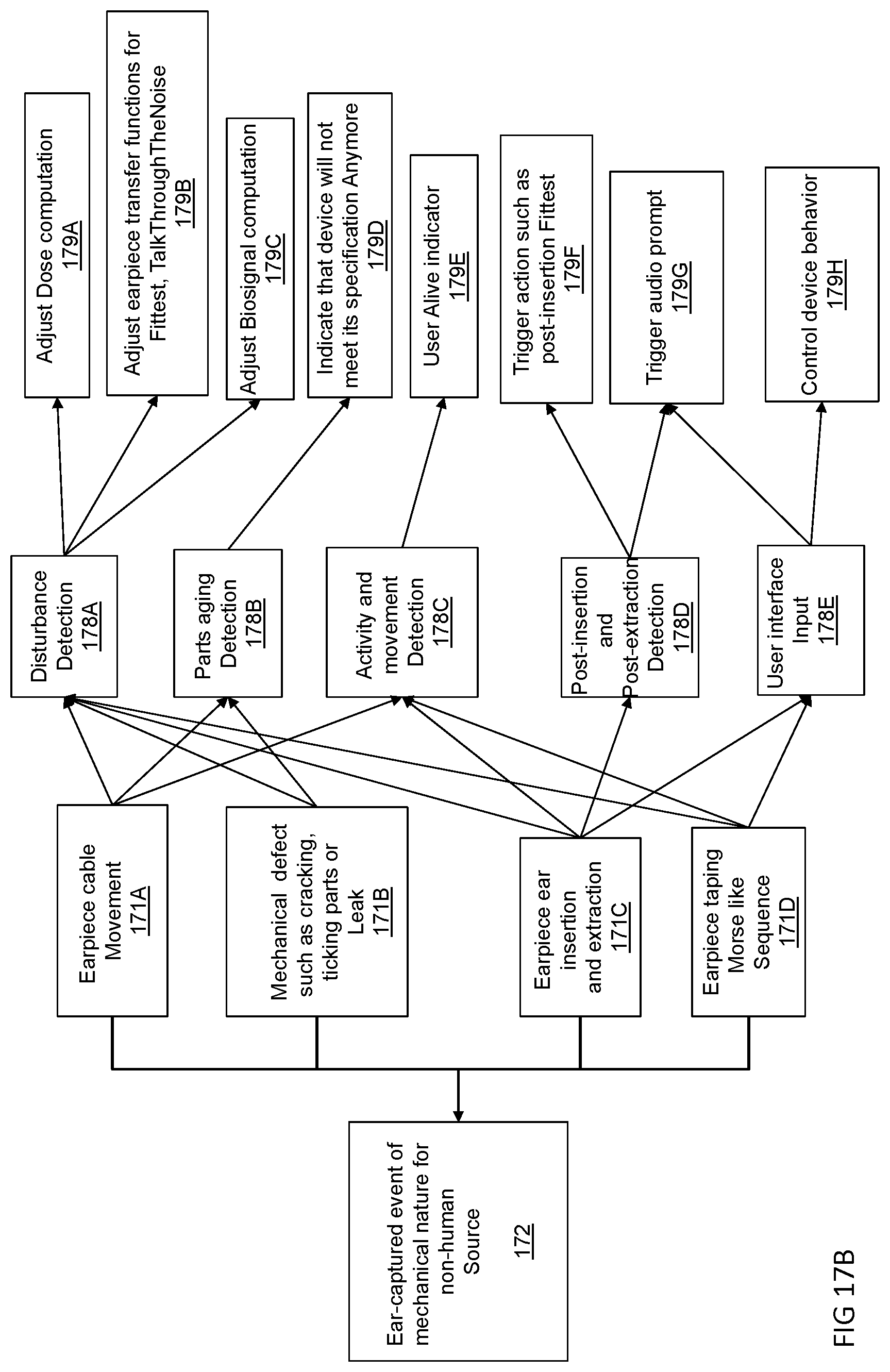 Patent US11771372 Figure 18 – In-ear nonverbal audio events classification system and method